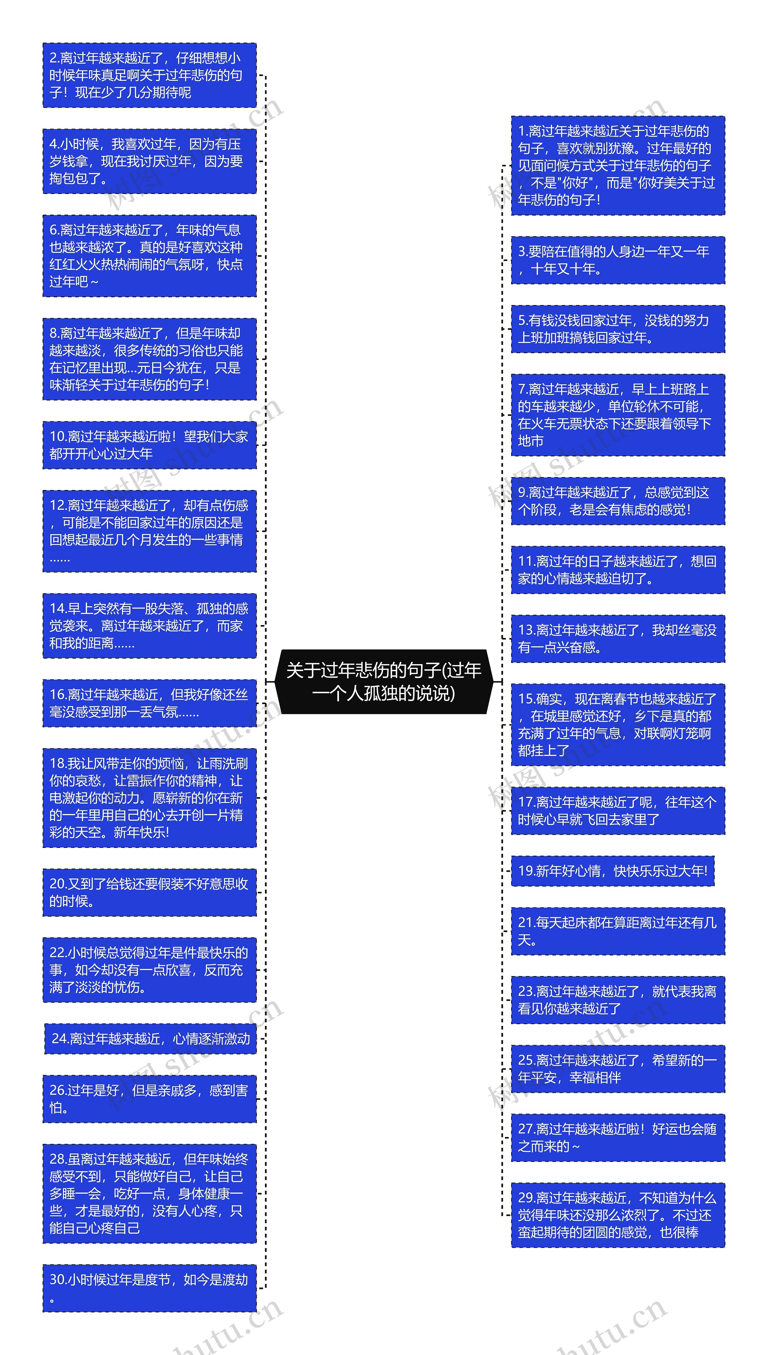 关于过年悲伤的句子(过年一个人孤独的说说)思维导图