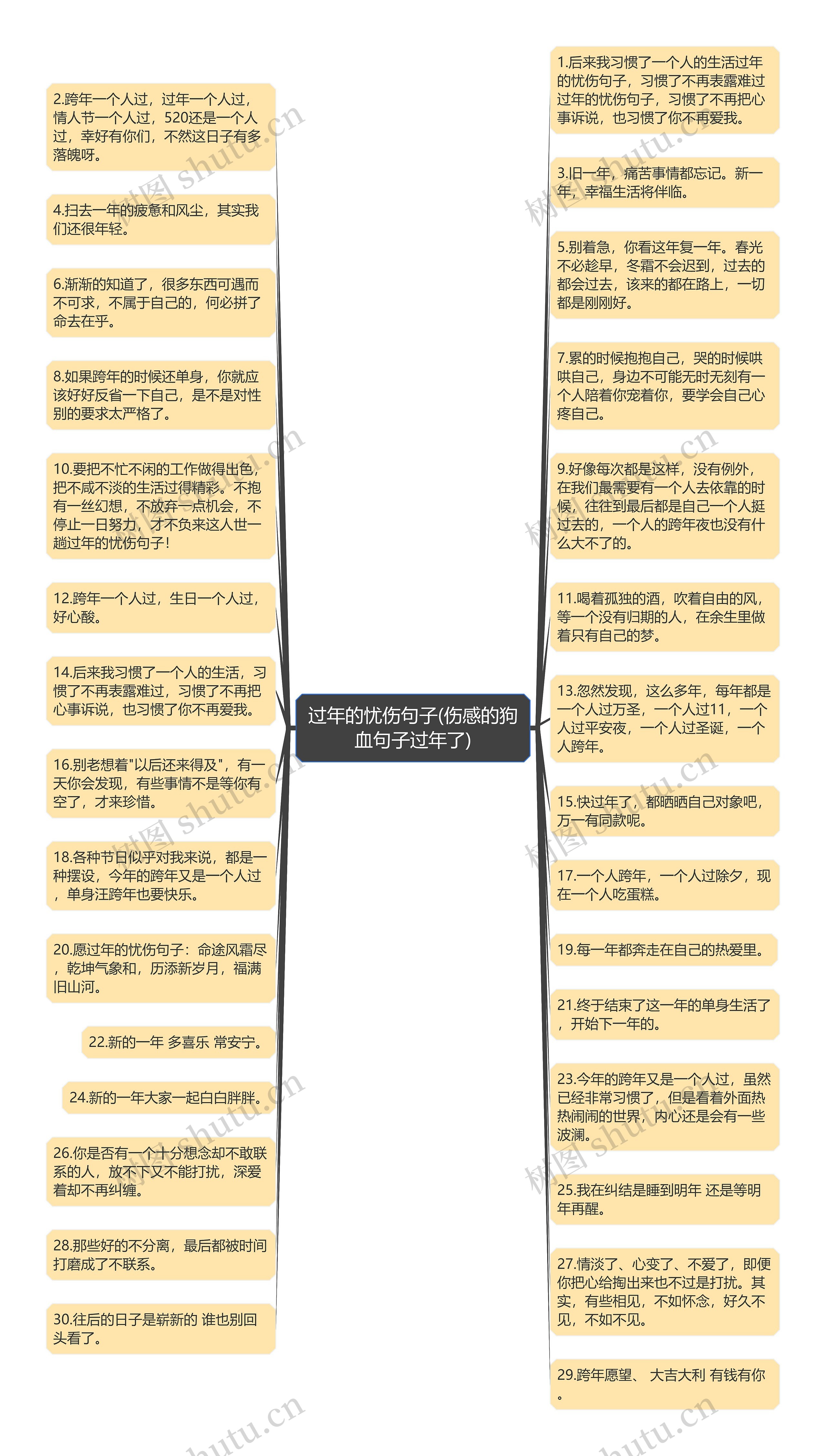 过年的忧伤句子(伤感的狗血句子过年了)思维导图