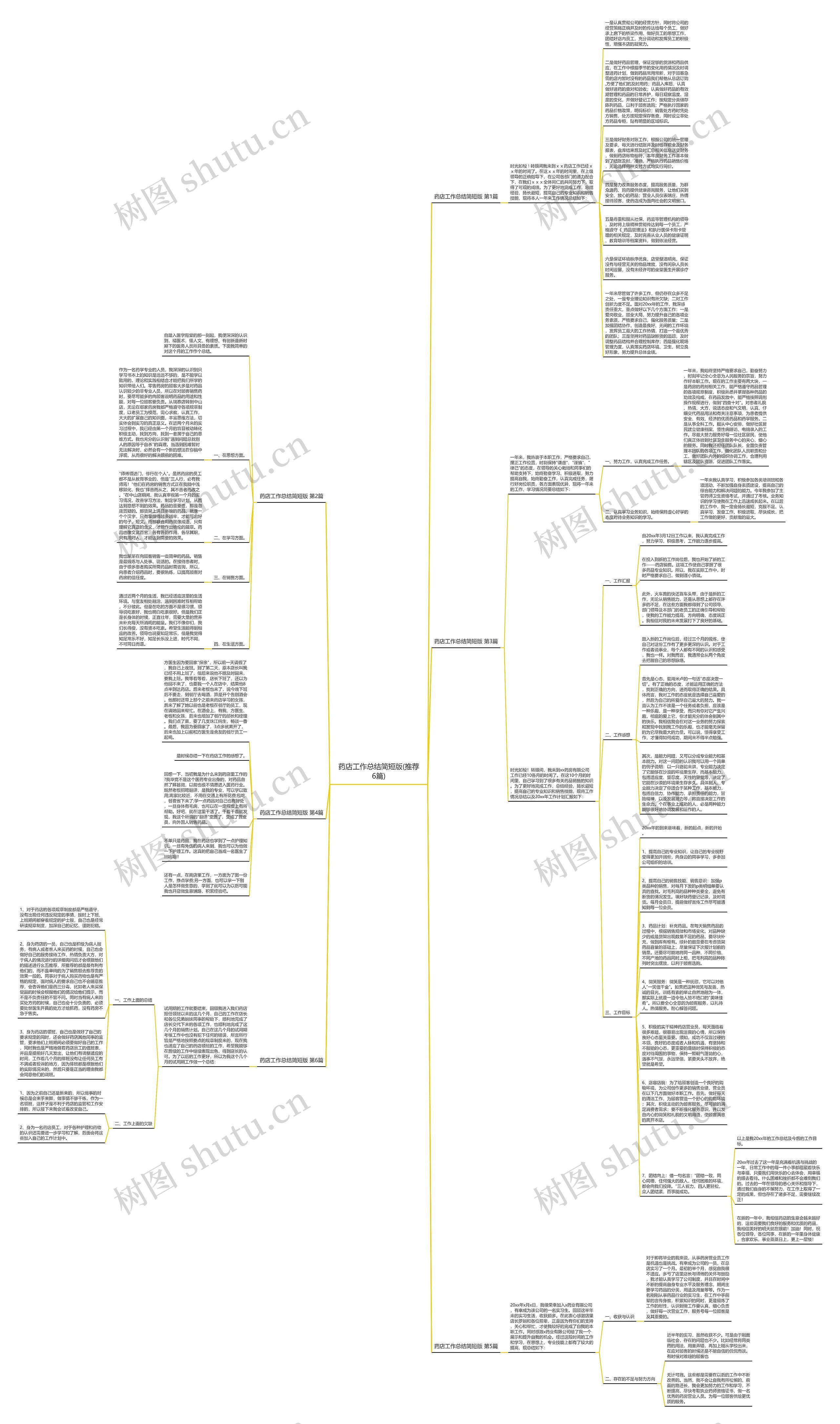 药店工作总结简短版(推荐6篇)