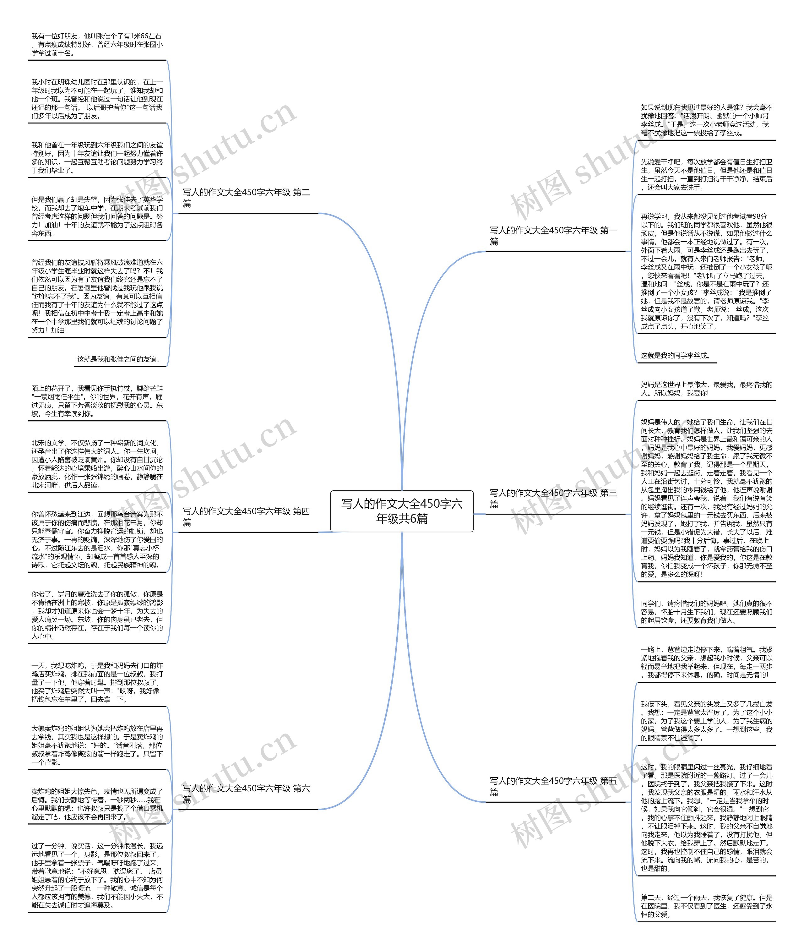 写人的作文大全450字六年级共6篇思维导图