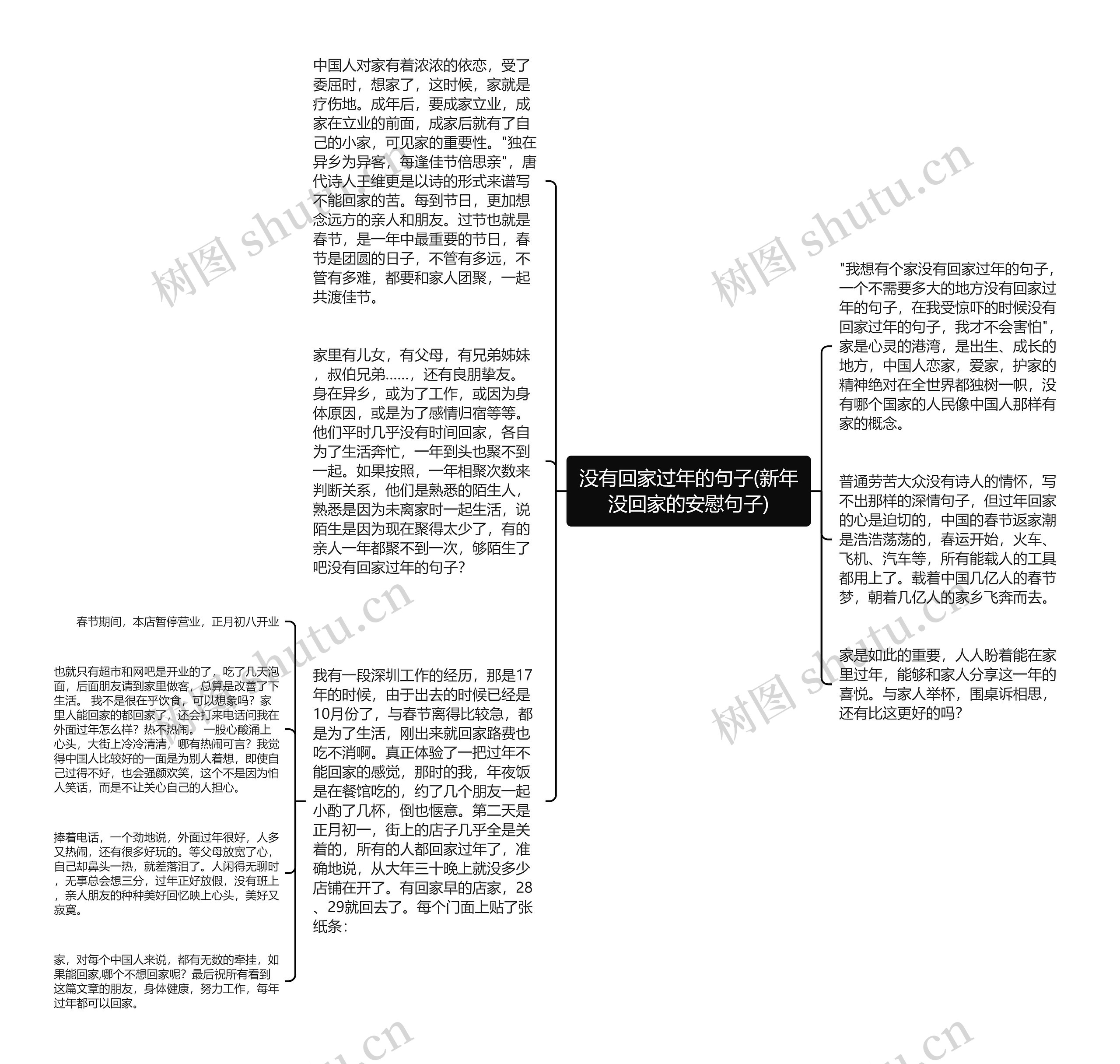 没有回家过年的句子(新年没回家的安慰句子)思维导图