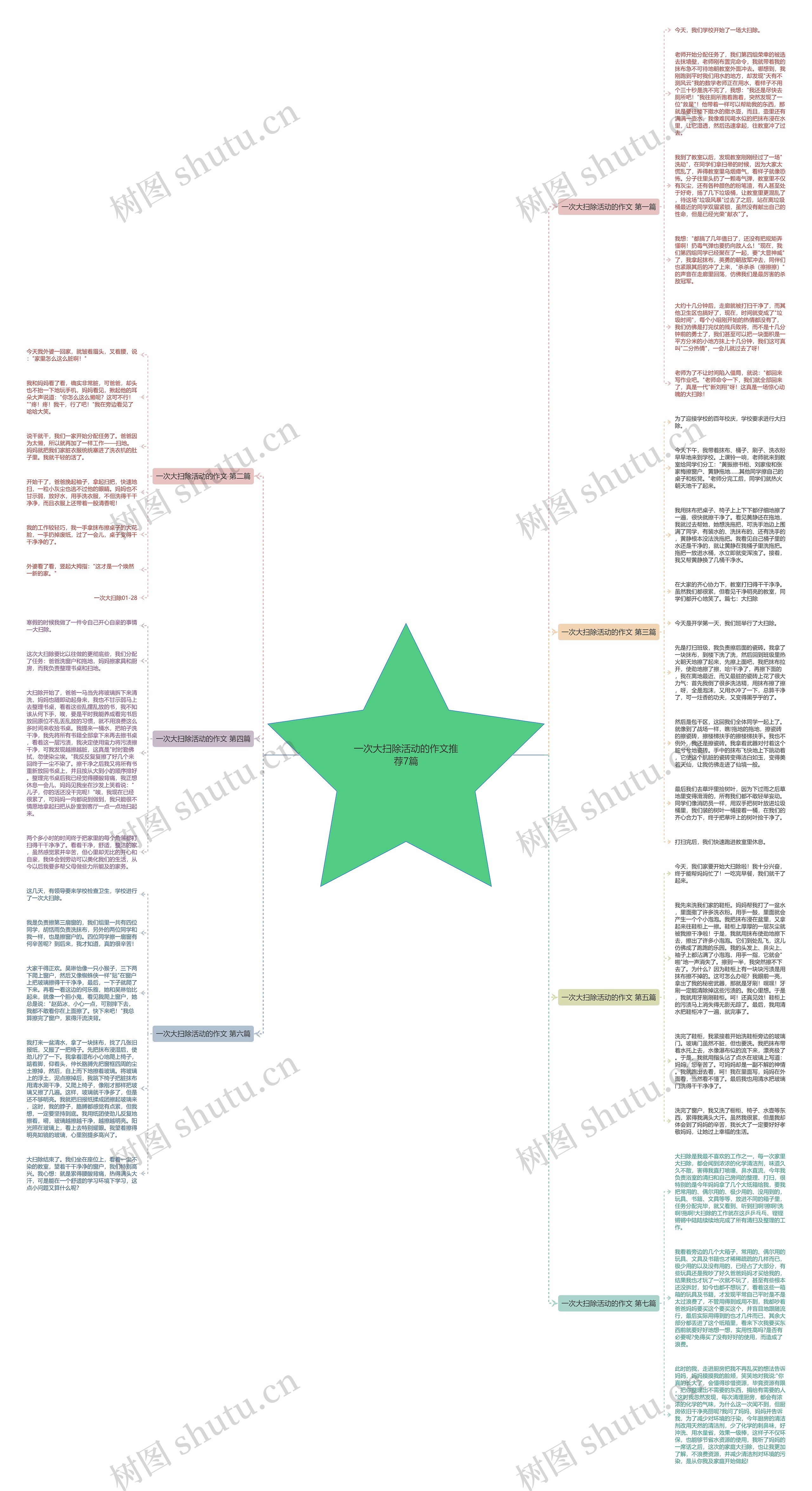 一次大扫除活动的作文推荐7篇思维导图