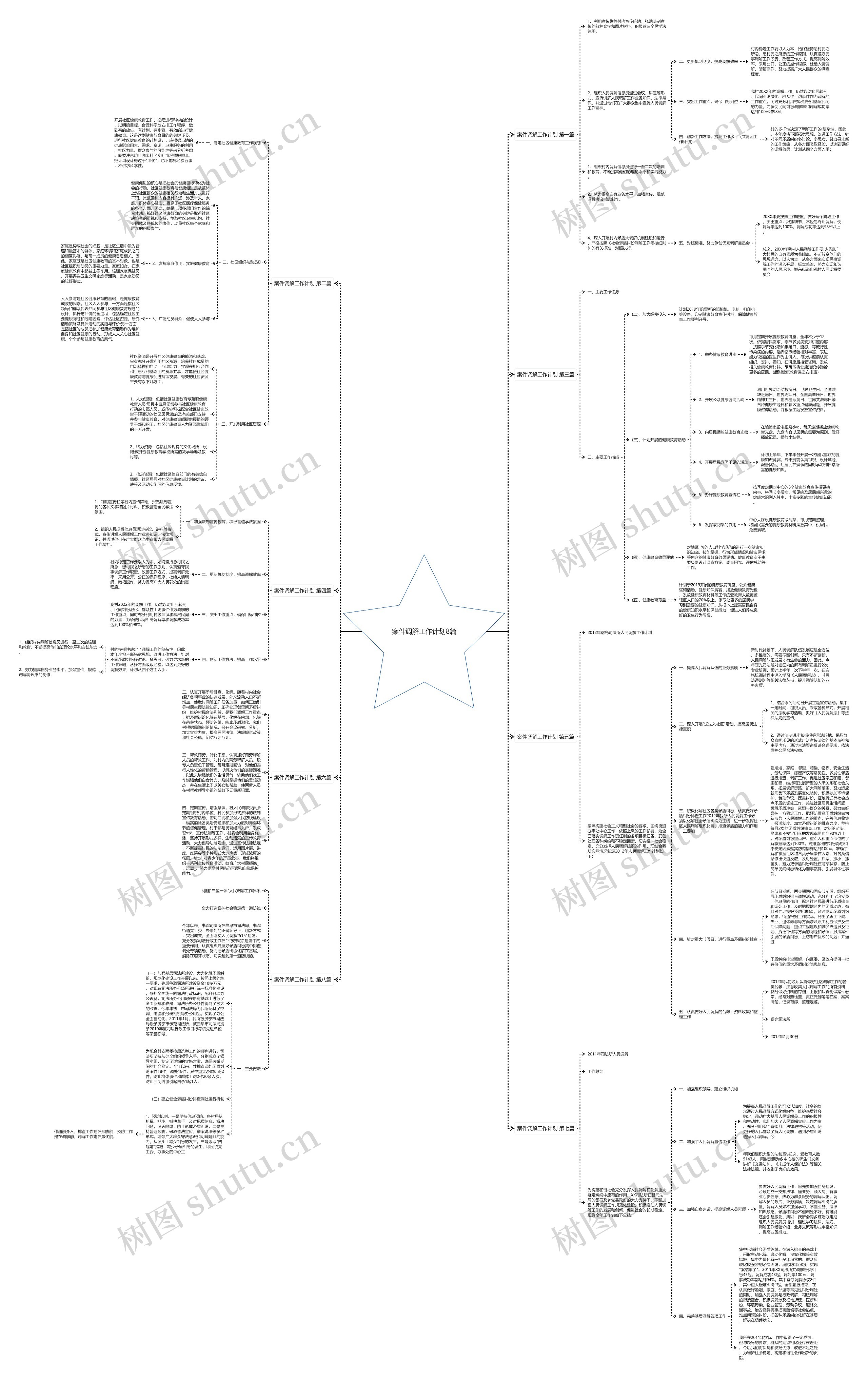案件调解工作计划8篇思维导图