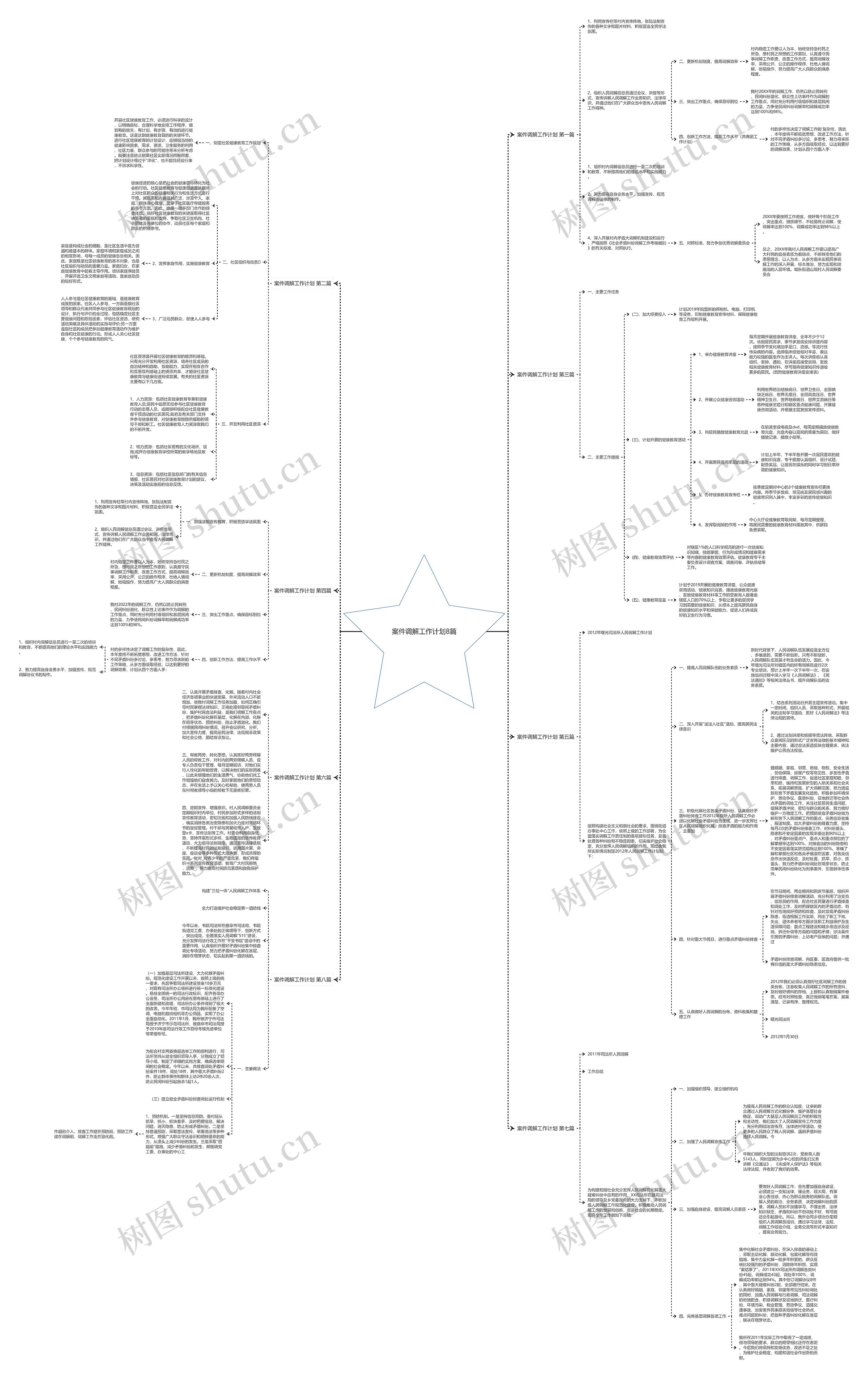 案件调解工作计划8篇 案件调解工作计划8篇
