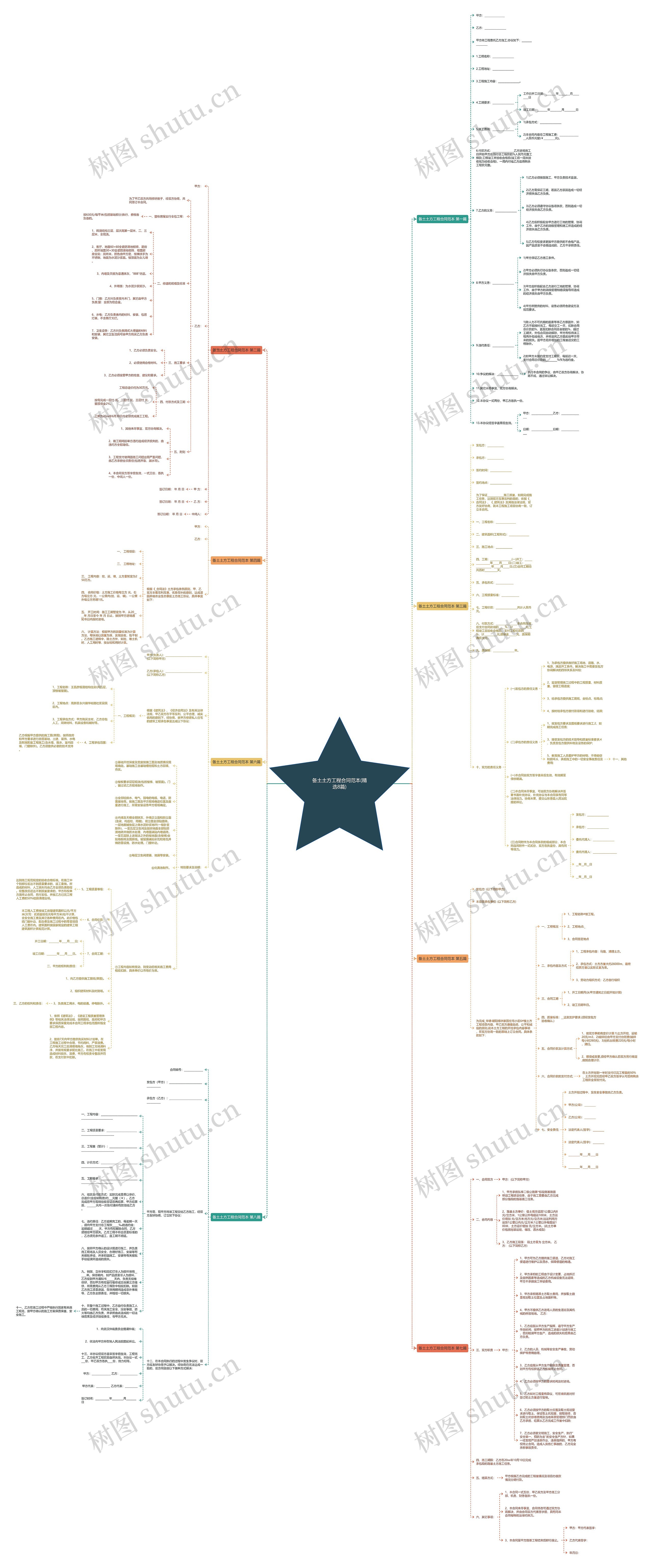 备土土方工程合同范本(精选8篇)思维导图