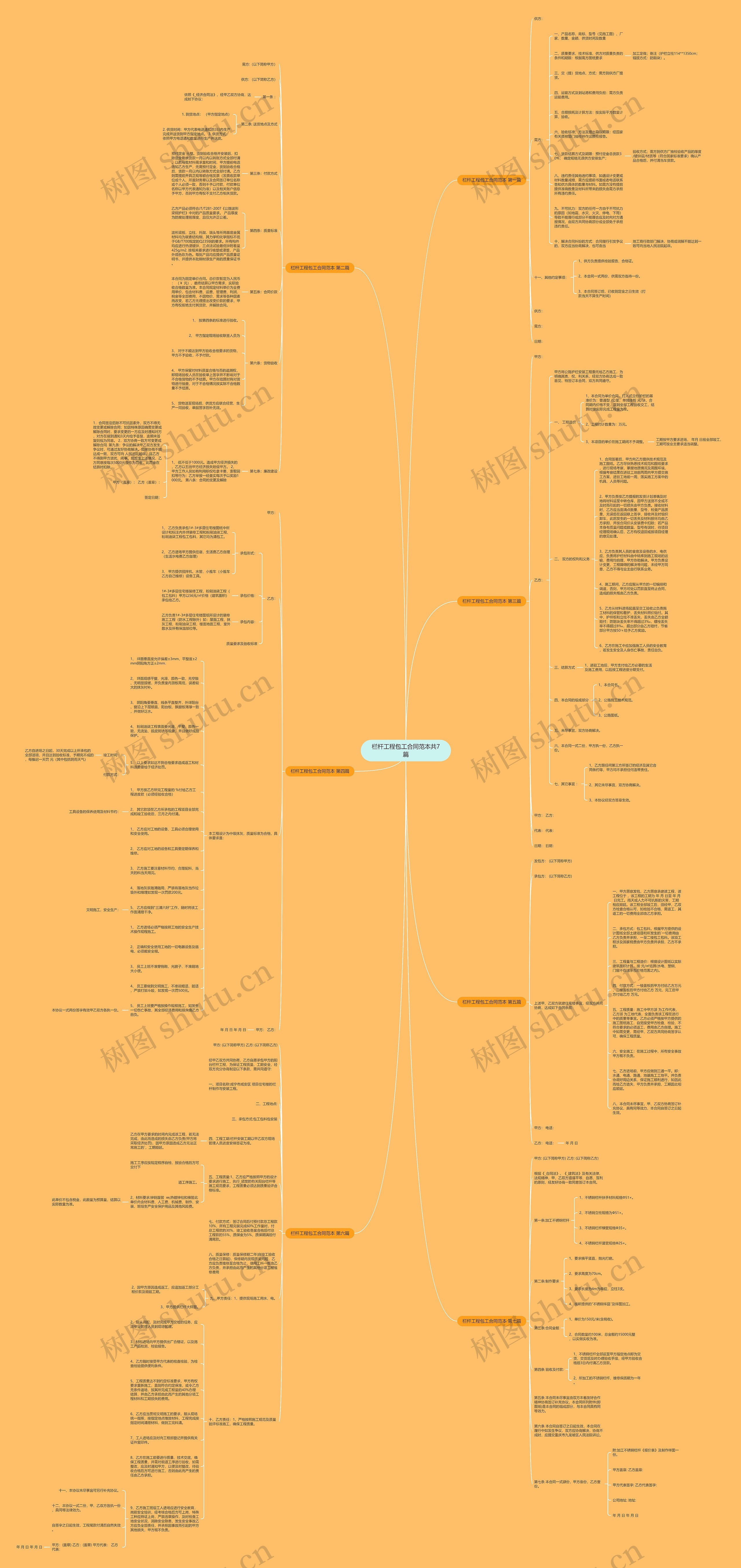 栏杆工程包工合同范本共7篇思维导图