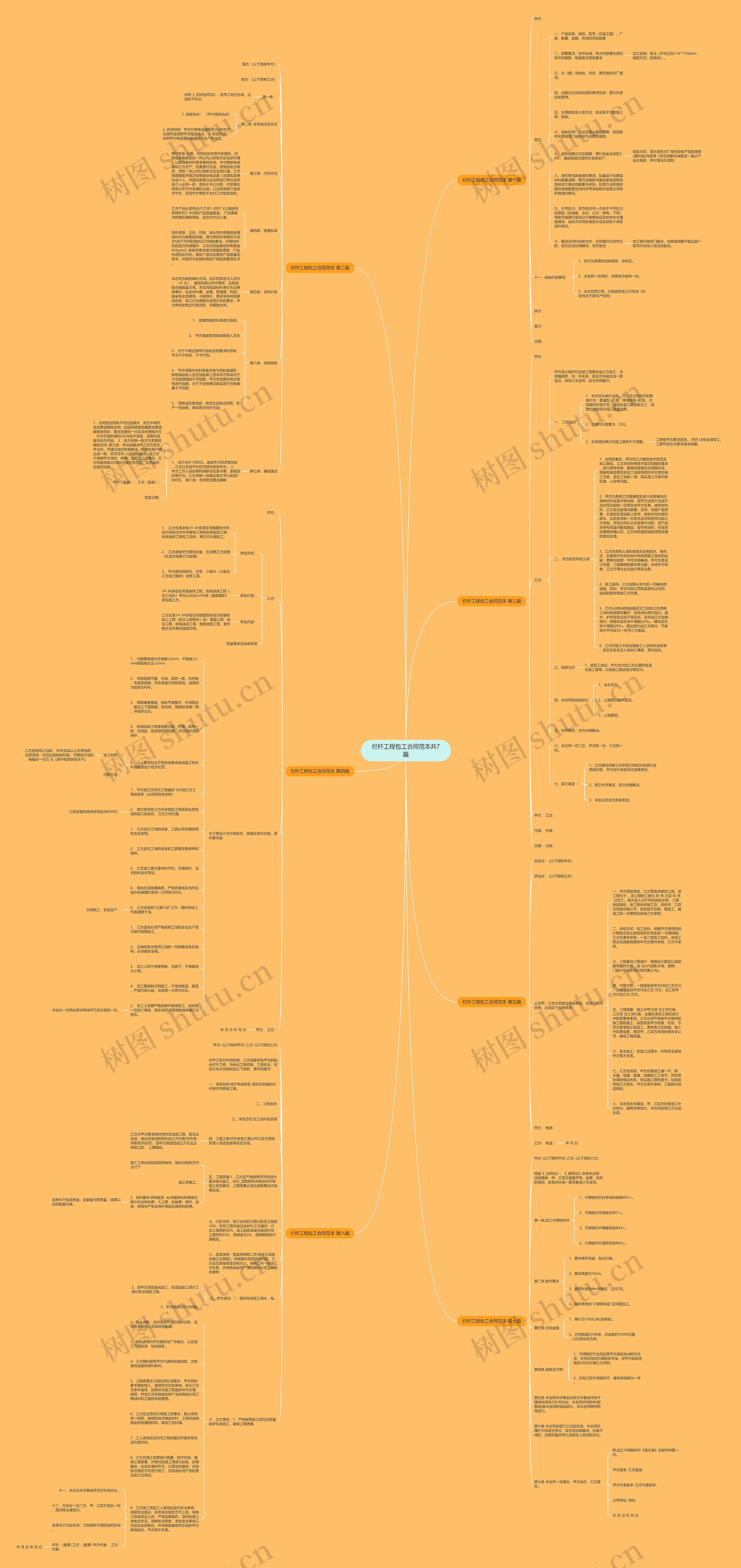 栏杆工程包工合同范本共7篇思维导图高清图 栏杆工程包工合同范本共7篇思维导图