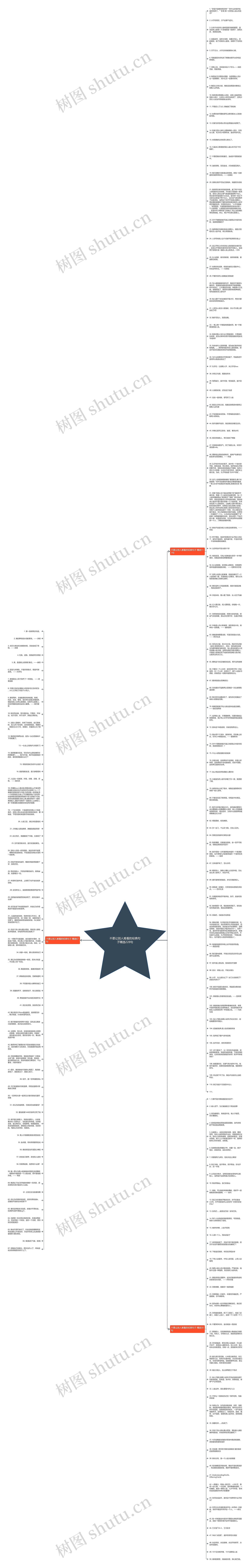 不要让别人难看的经典句子精选228句思维导图