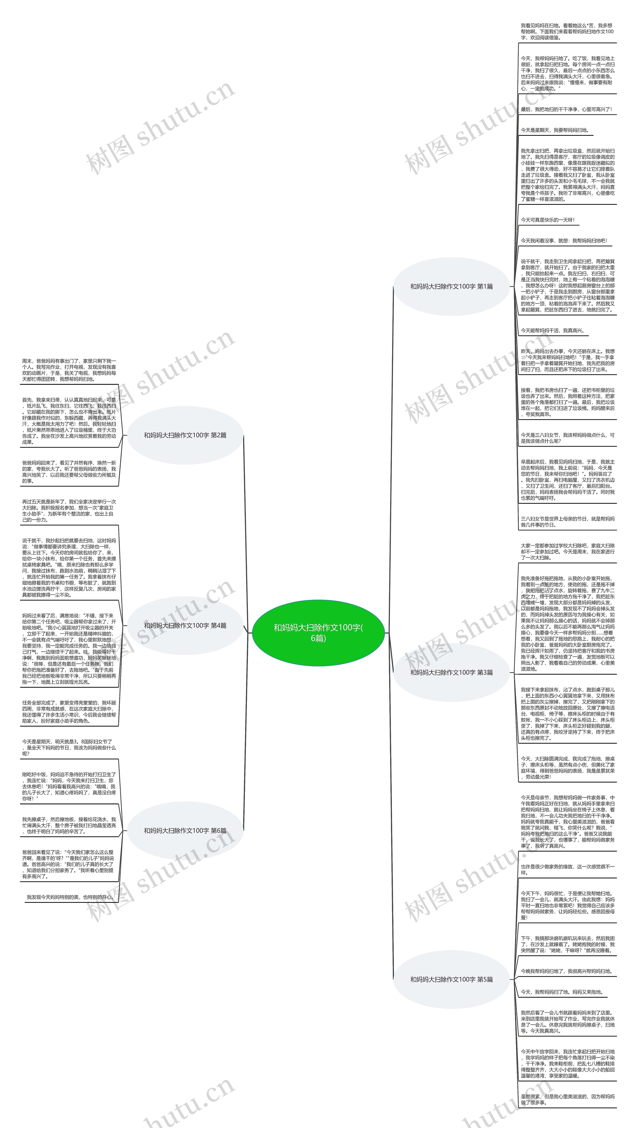 和妈妈大扫除作文100字(6篇)思维导图