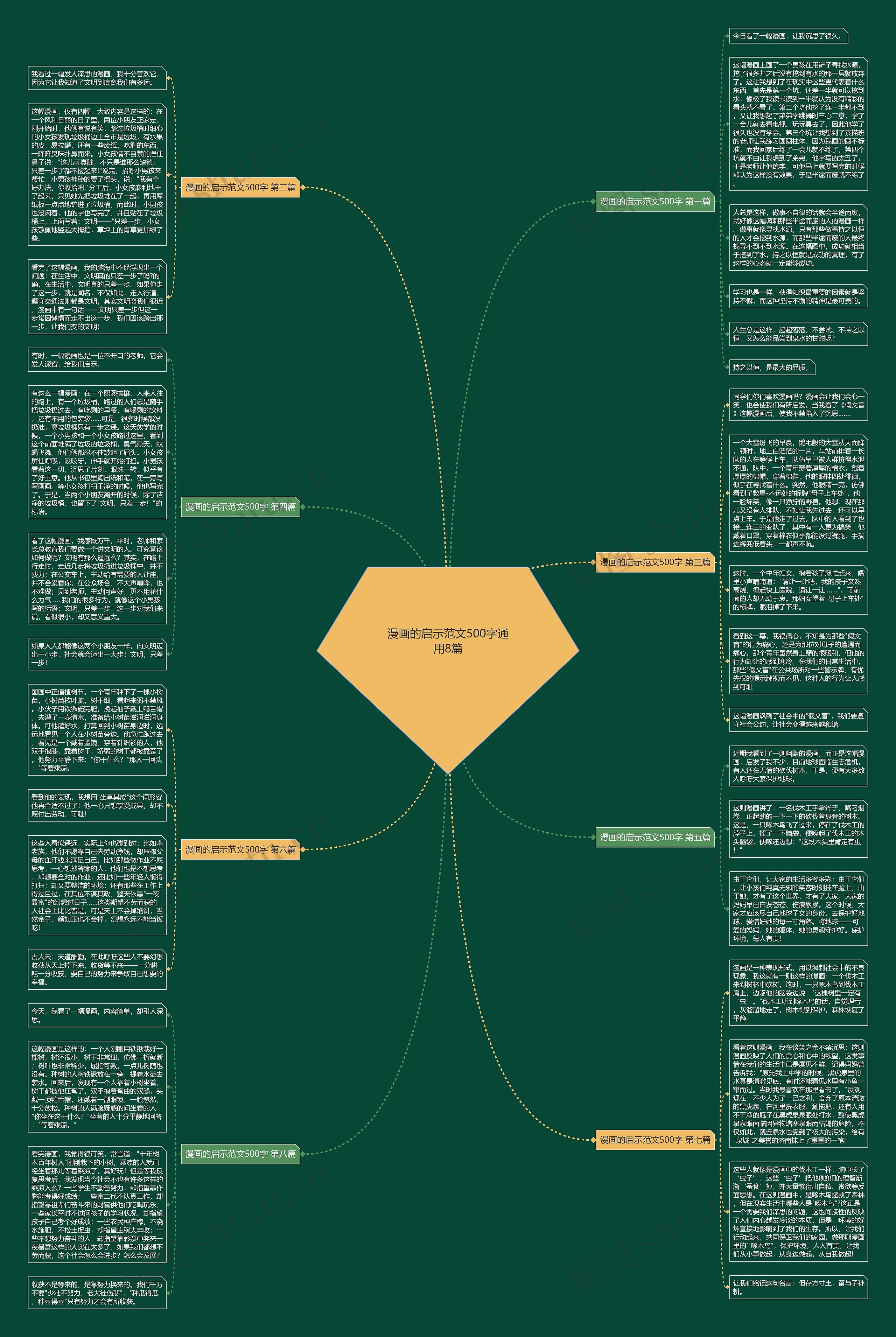 漫画的启示范文500字通用8篇思维导图