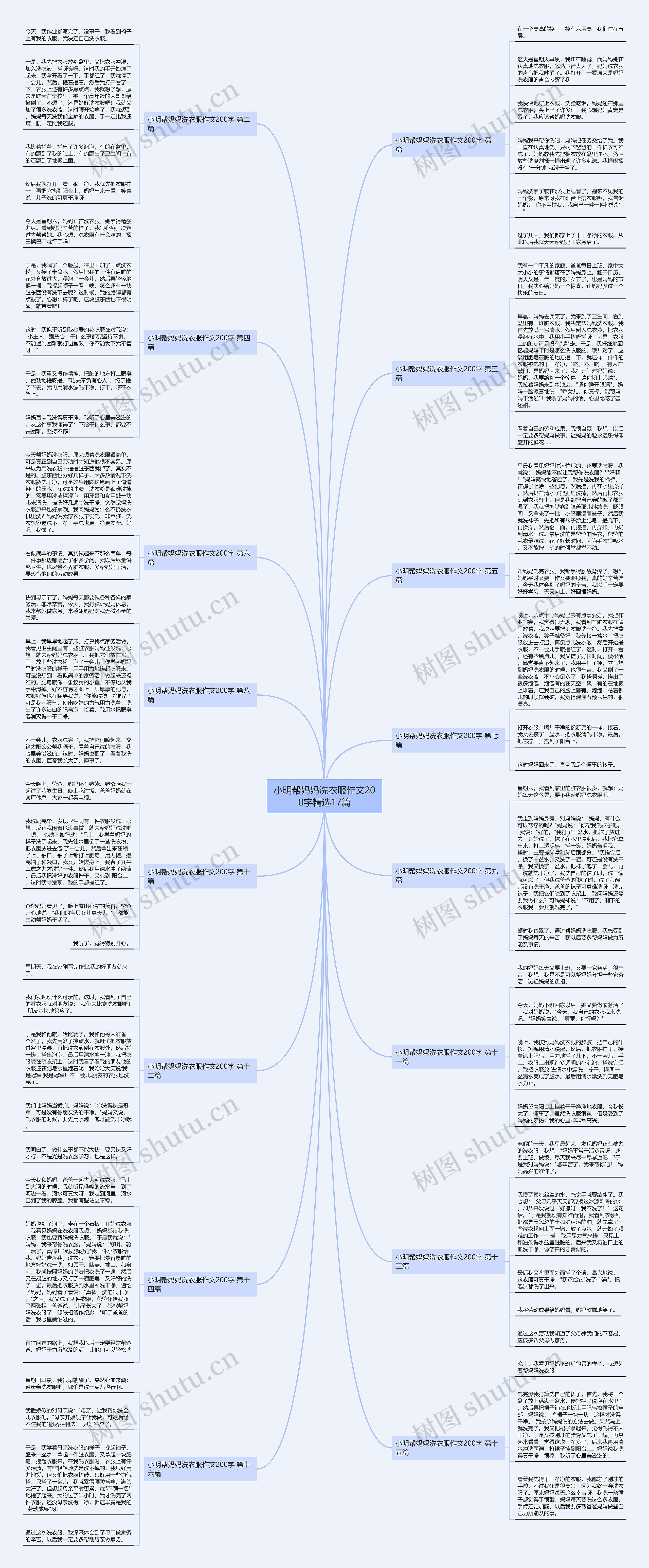 小明帮妈妈洗衣服作文200字精选17篇思维导图