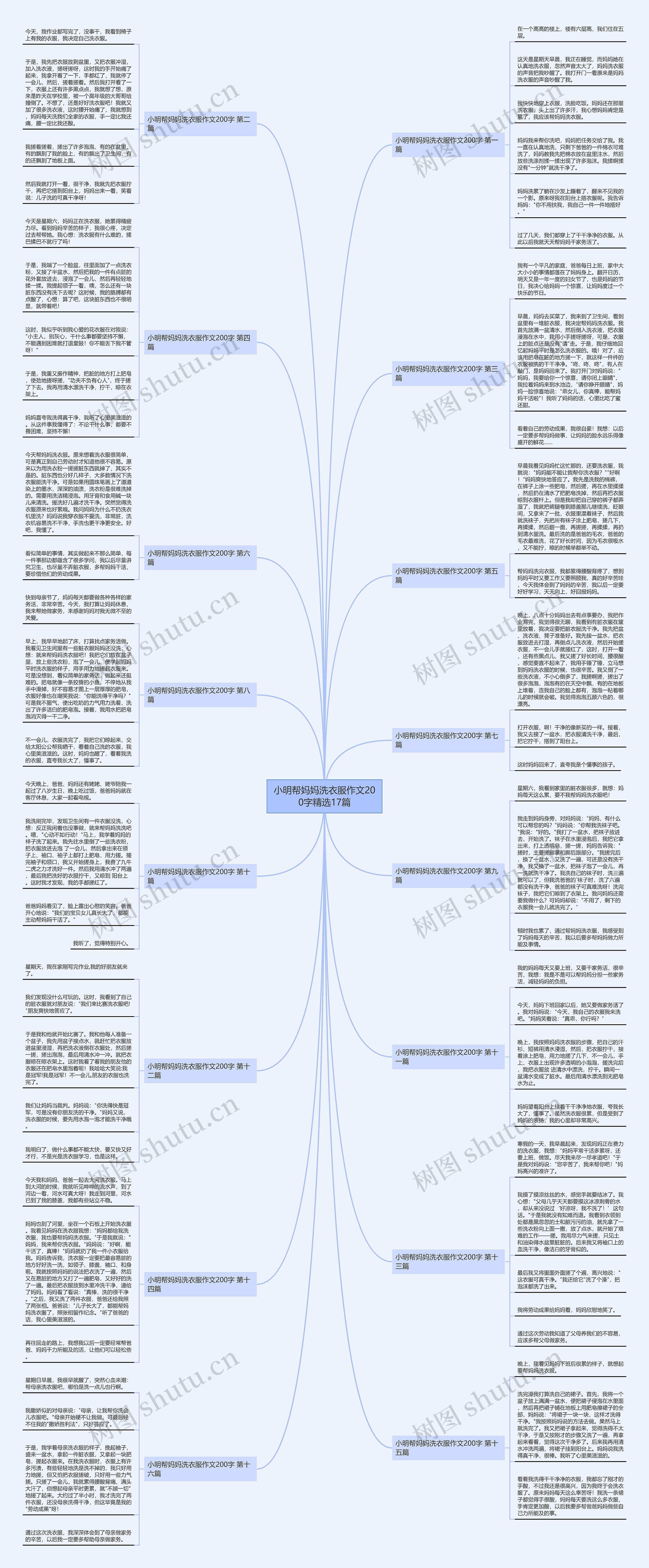 小明帮妈妈洗衣服作文200字精选17篇 小明帮妈妈洗衣服作文200字精选17篇