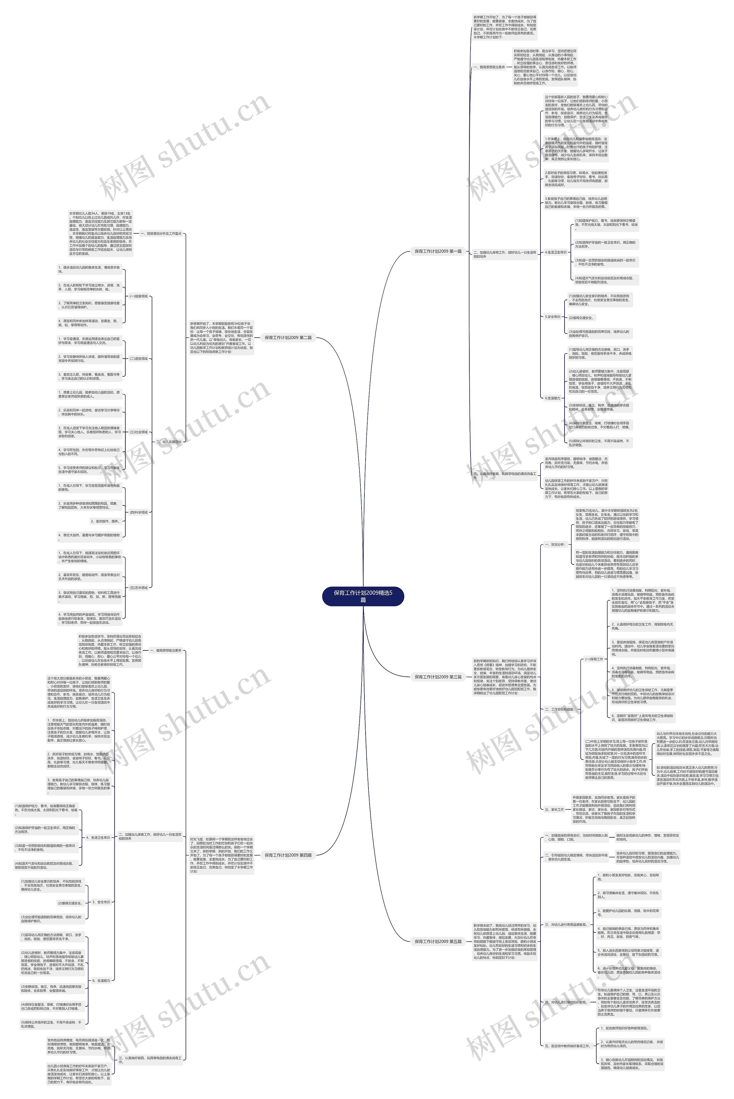 保育工作计划2009精选5篇思维导图