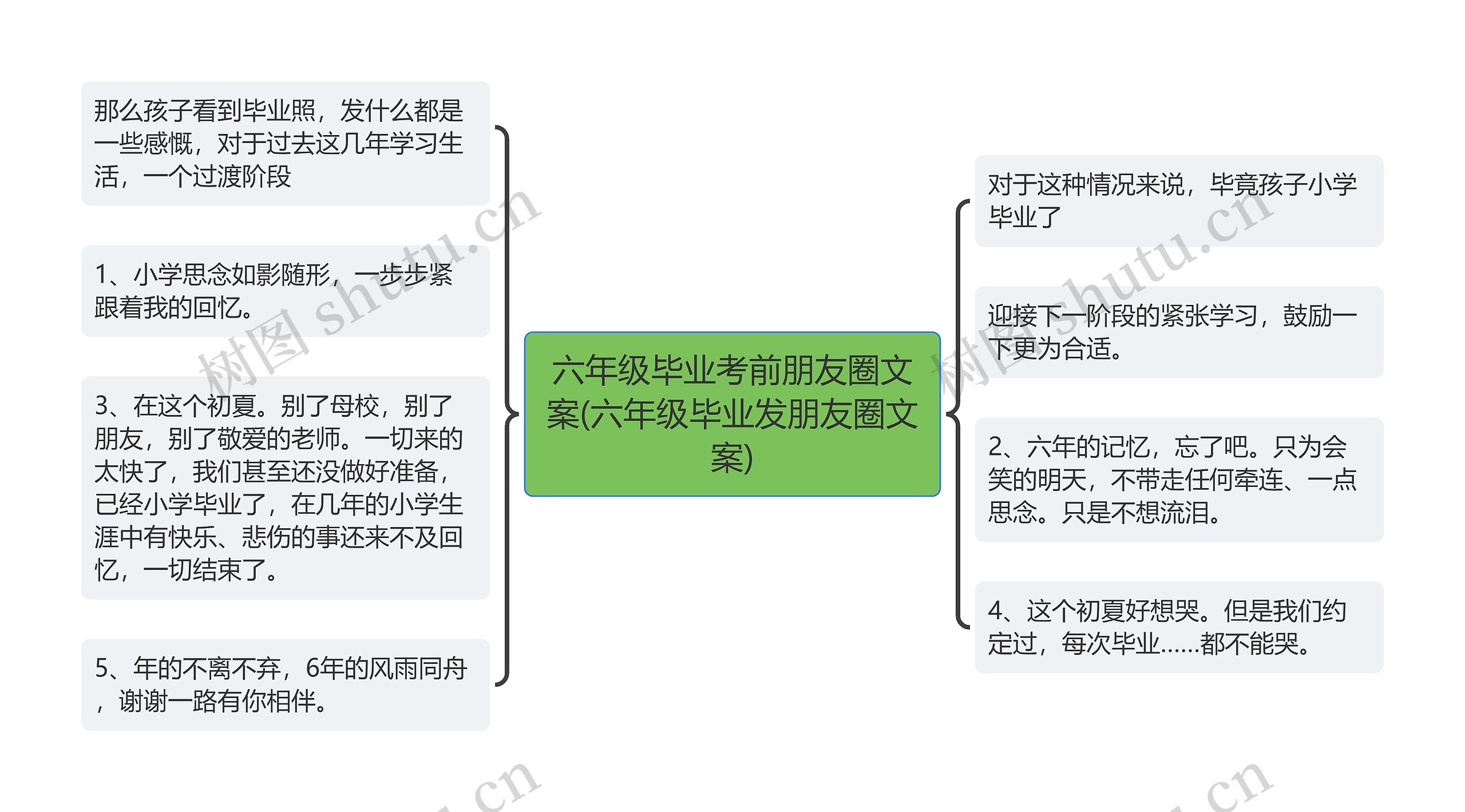 六年级毕业考前朋友圈文案(六年级毕业发朋友圈文案)