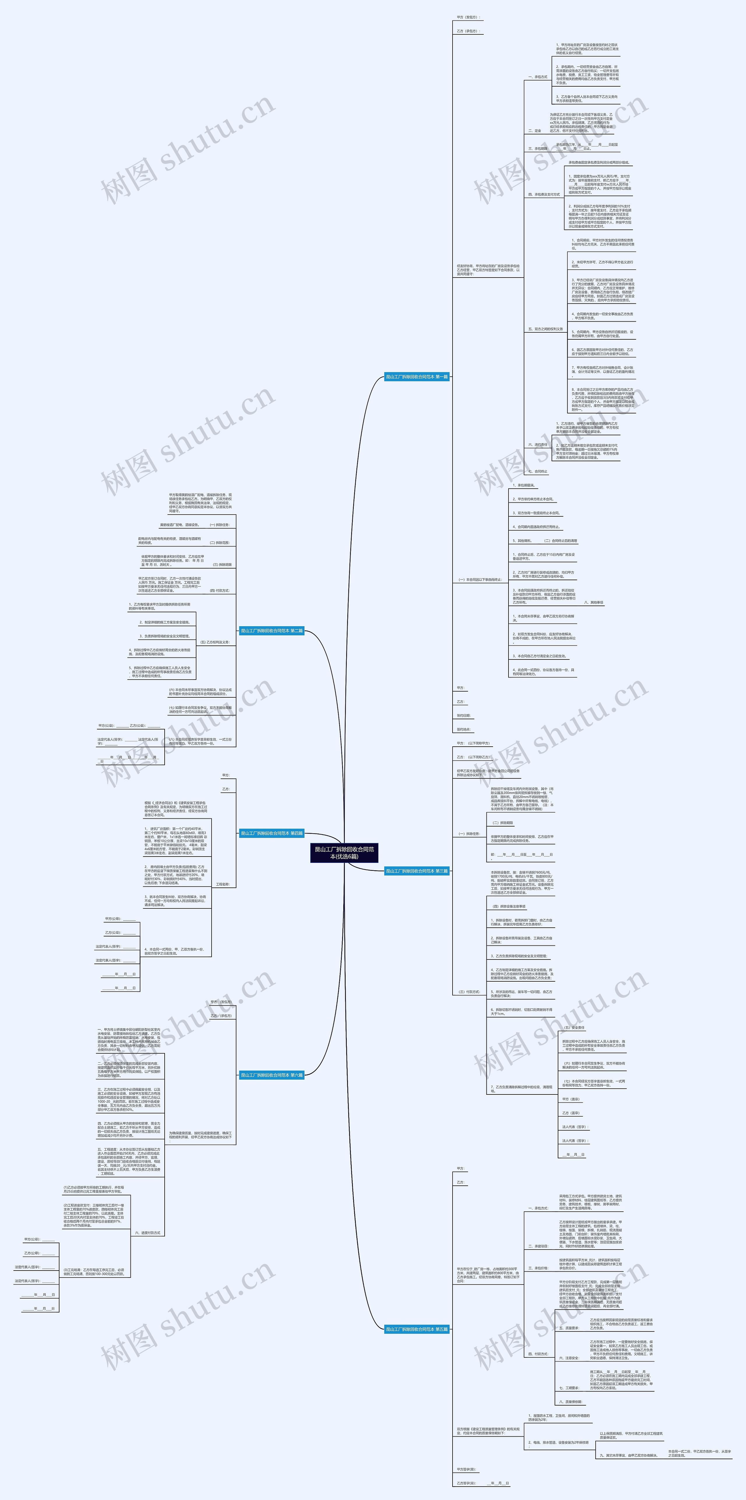 昆山工厂拆除回收合同范本(优选6篇)思维导图