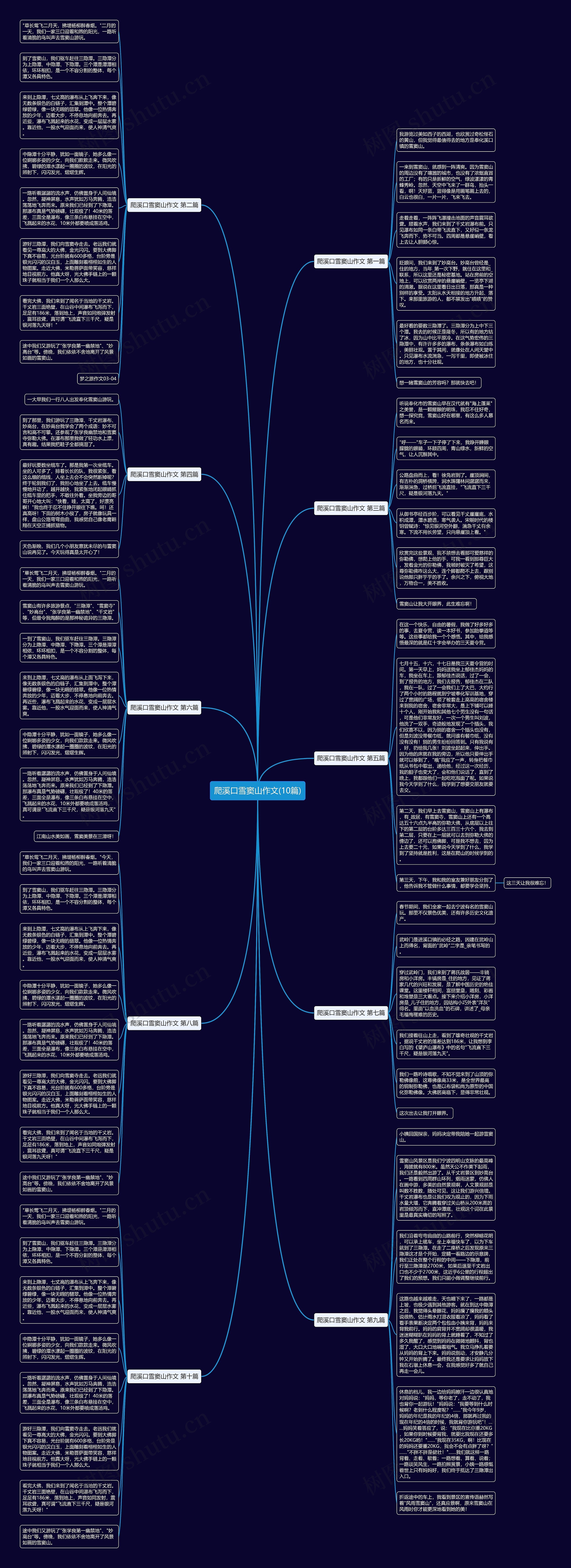 爬溪口雪窦山作文(10篇)思维导图