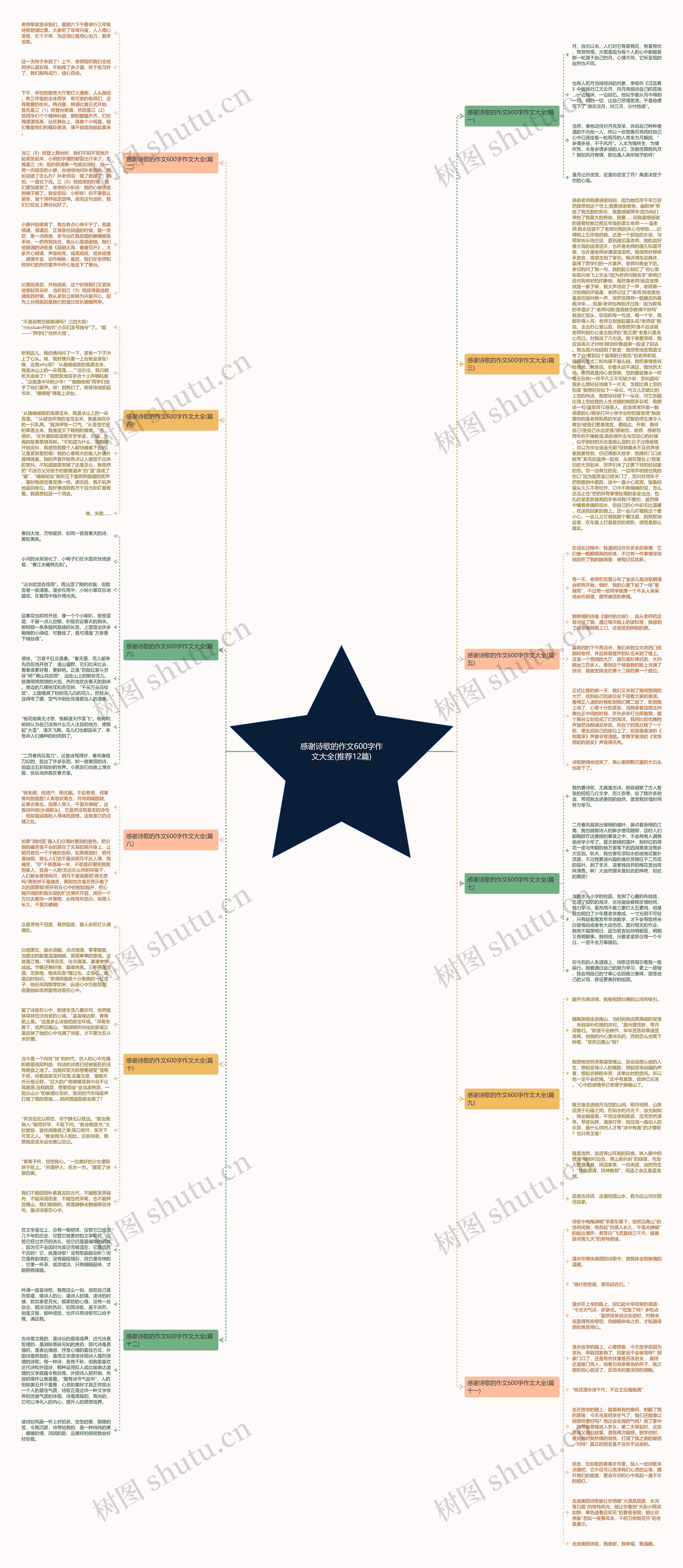 感谢诗歌的作文600字作文大全(推荐12篇)思维导图