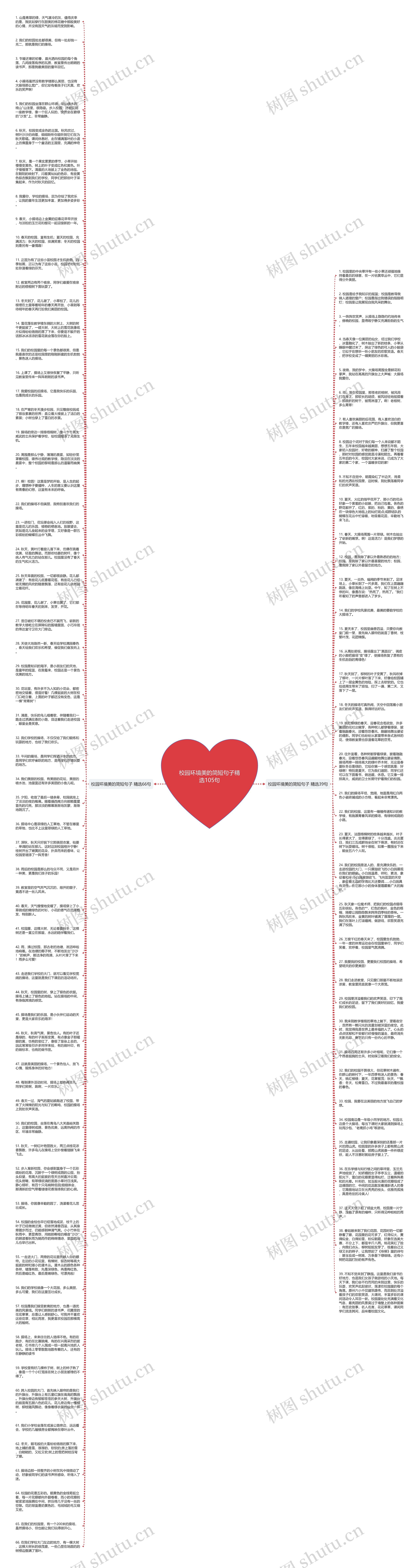 校园环境美的简短句子精选105句思维导图
