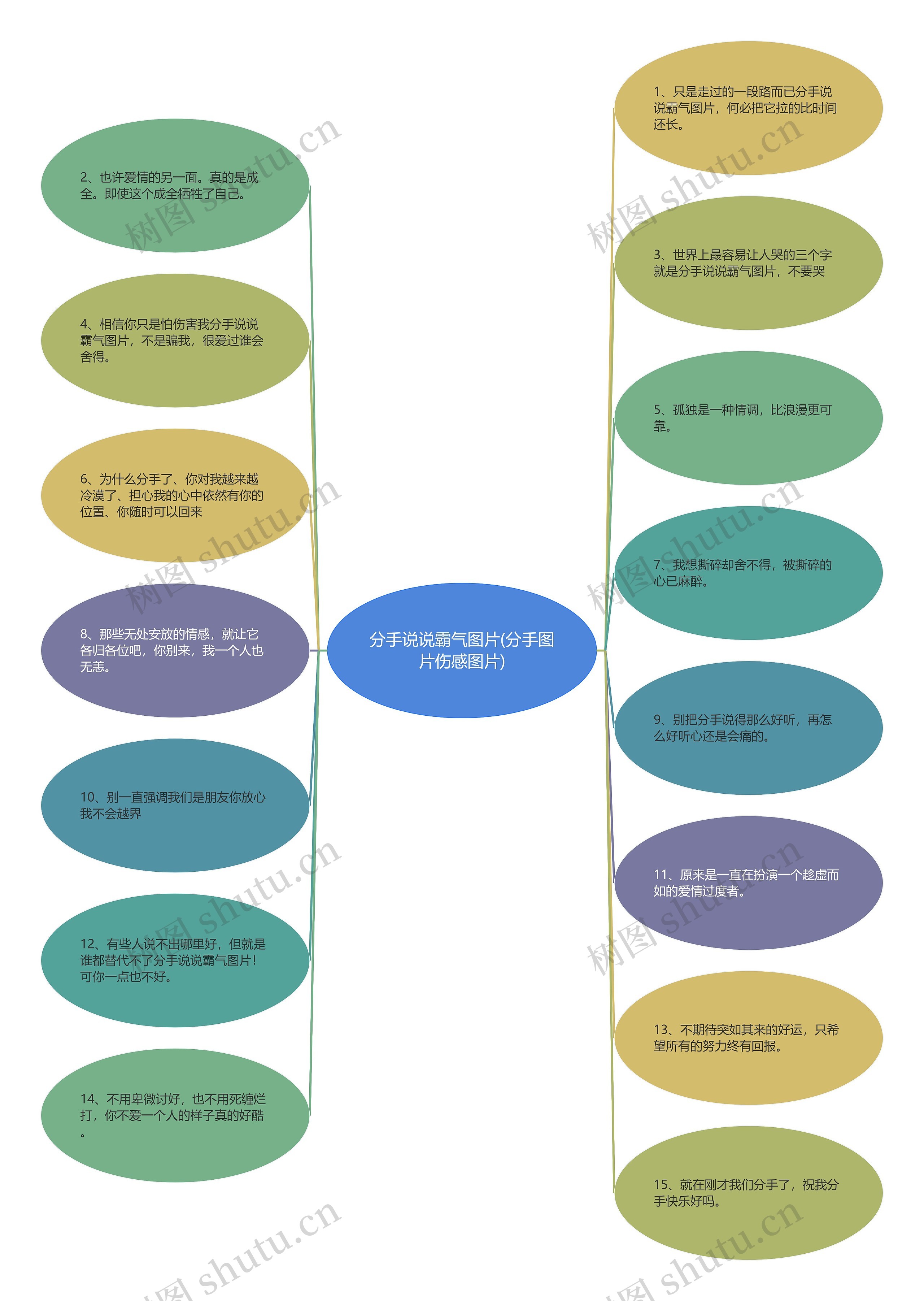 分手说说霸气图片(分手图片伤感图片)思维导图