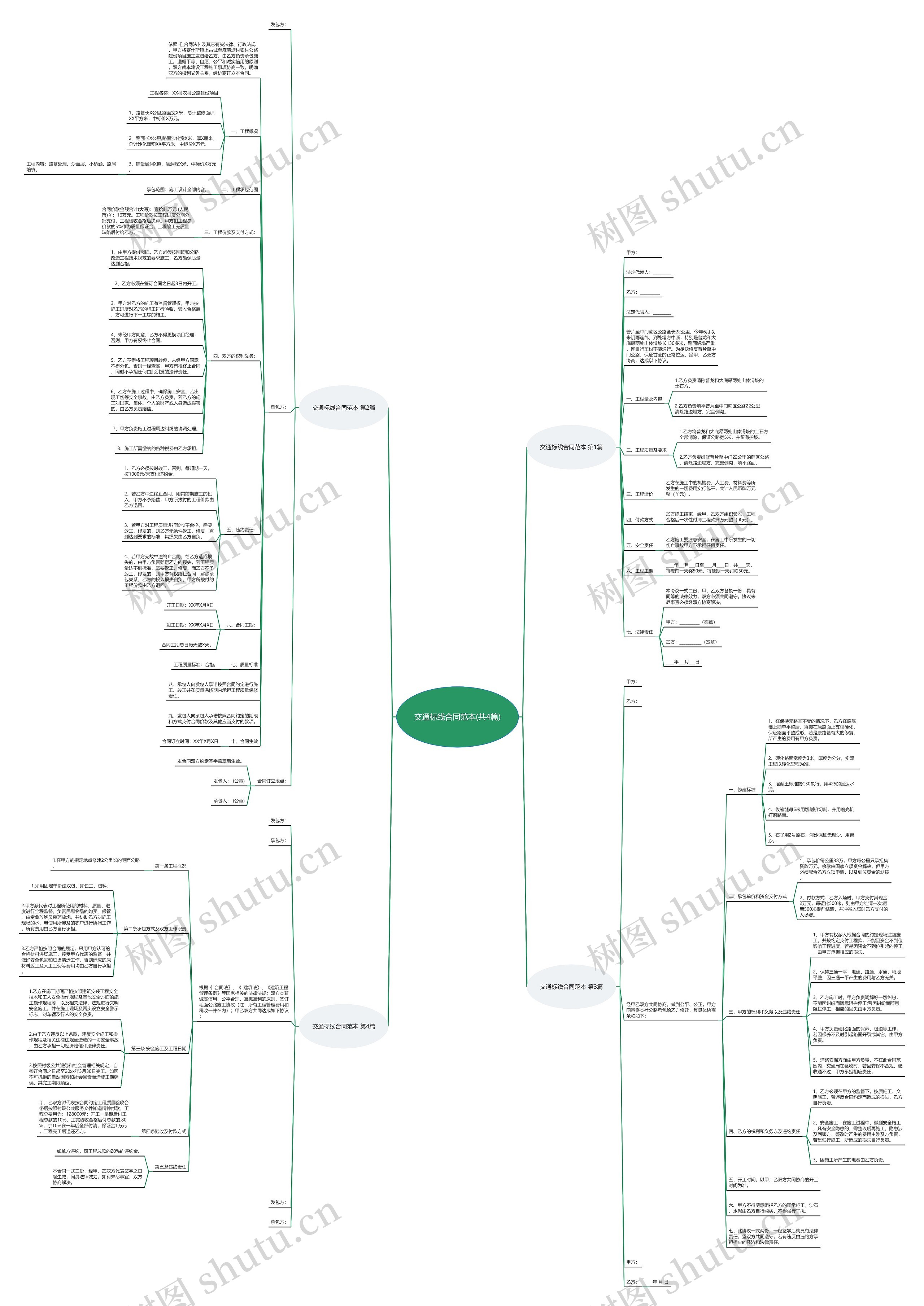 交通标线合同范本(共4篇)思维导图