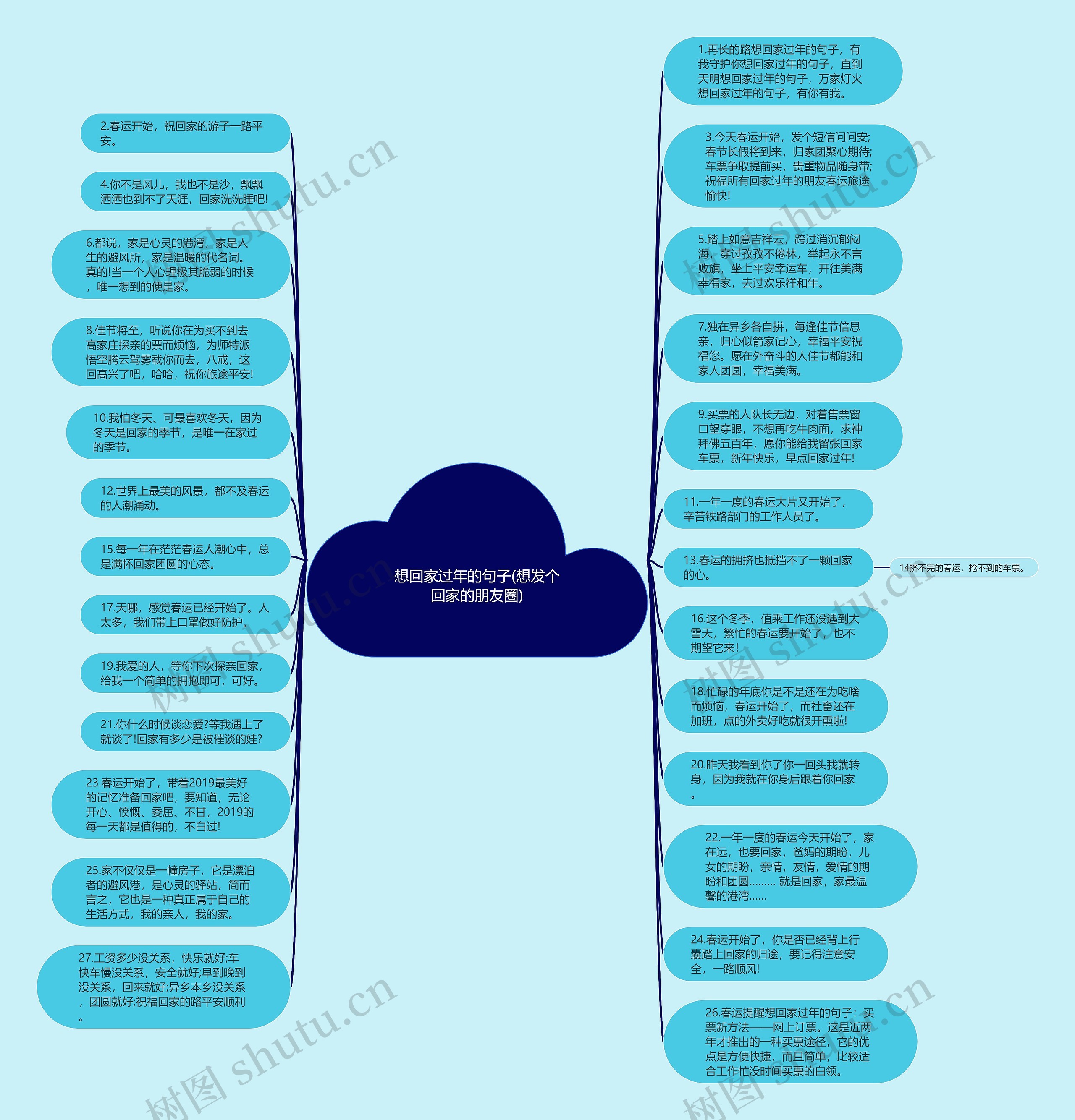 想回家过年的句子(想发个回家的朋友圈)思维导图