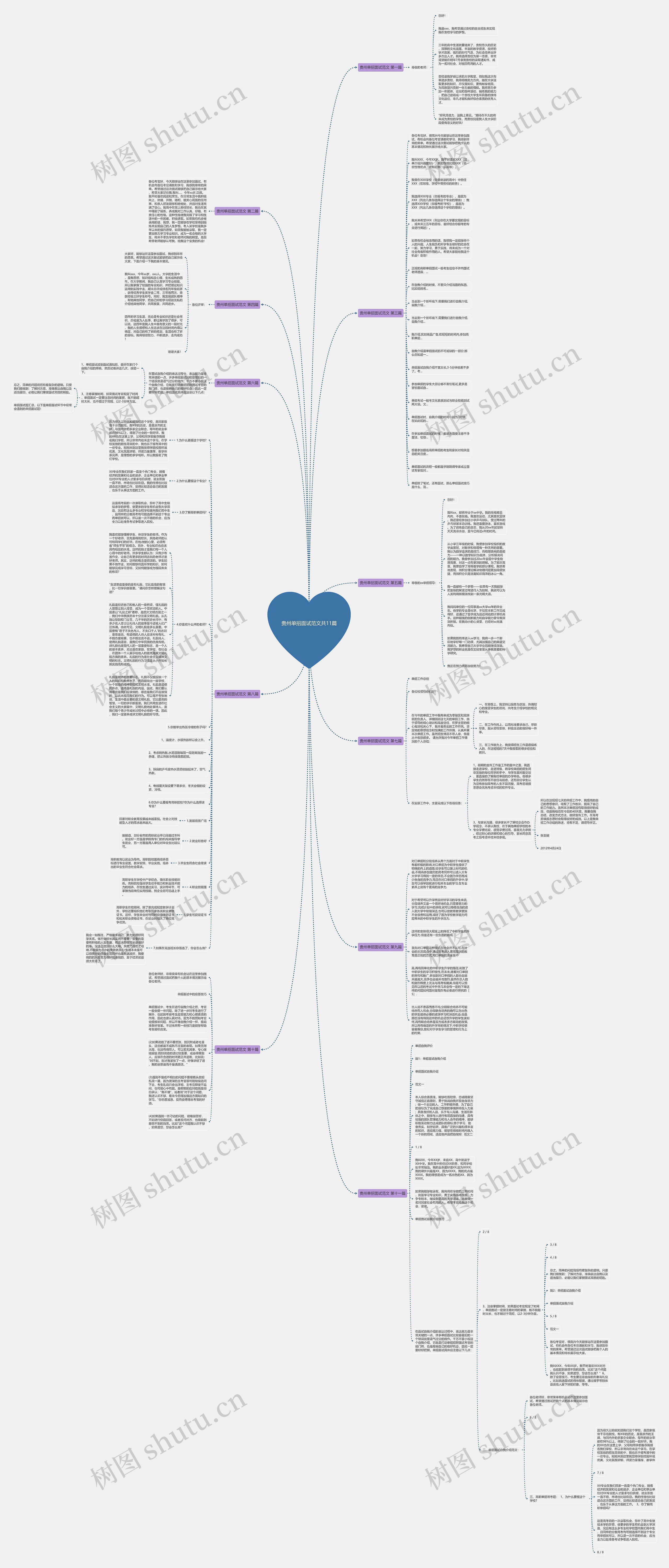 贵州单招面试范文共11篇思维导图