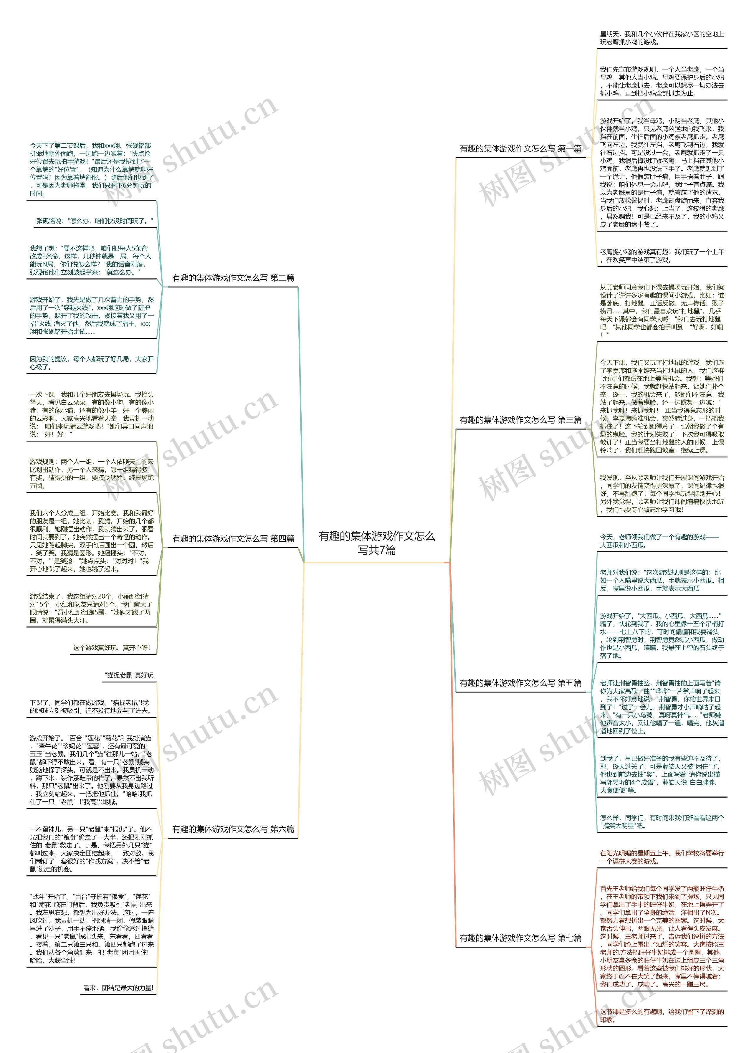 有趣的集体游戏作文怎么写共7篇思维导图