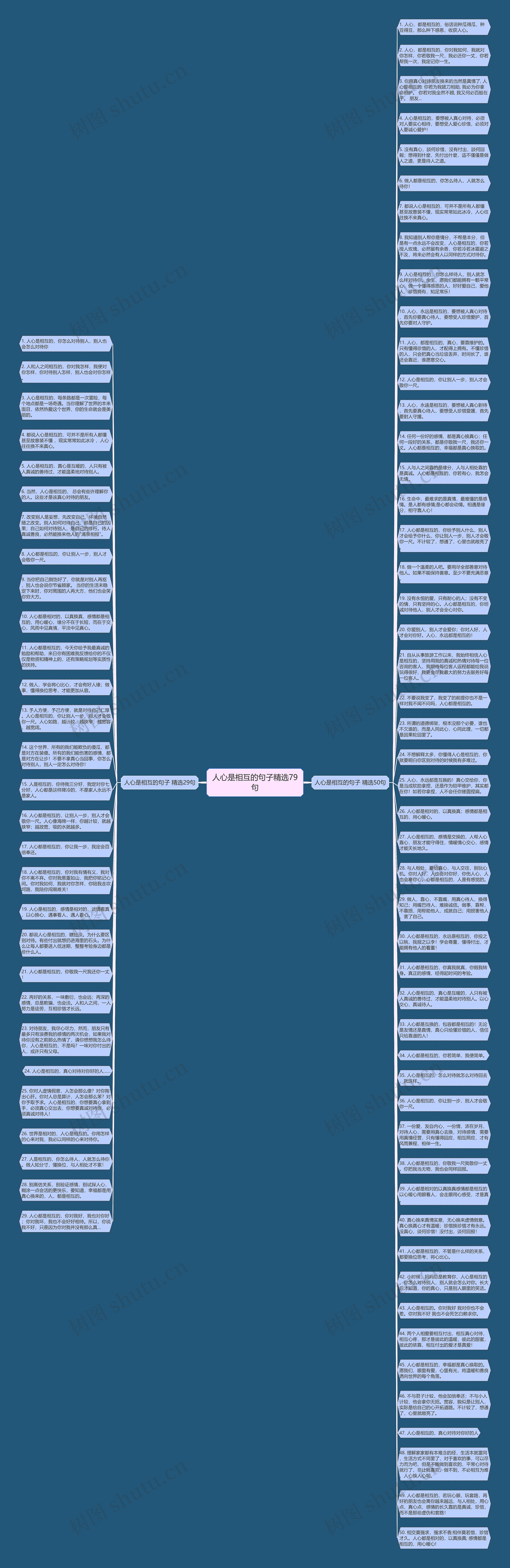 人心是相互的句子精选79句思维导图