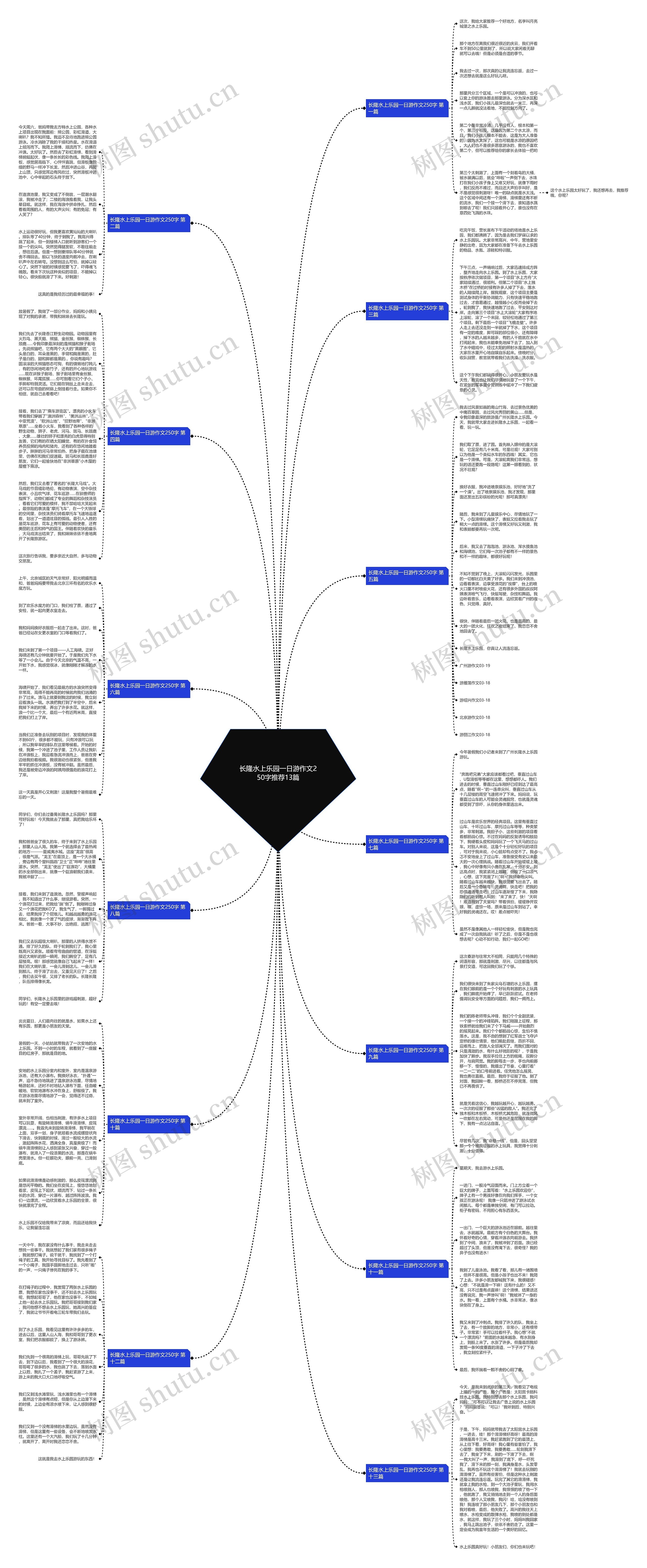 长隆水上乐园一日游作文250字推荐13篇思维导图