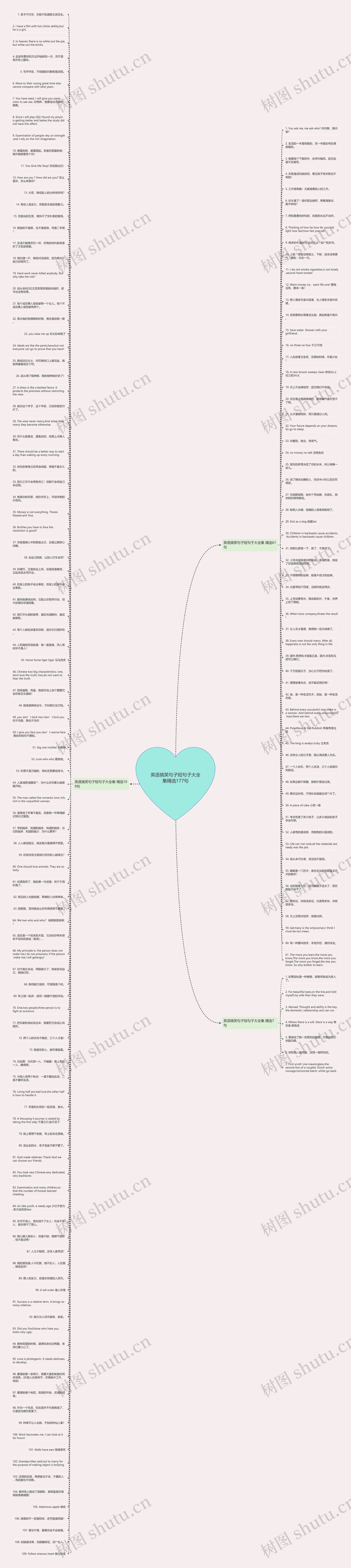 英语搞笑句子短句子大全集精选177句思维导图