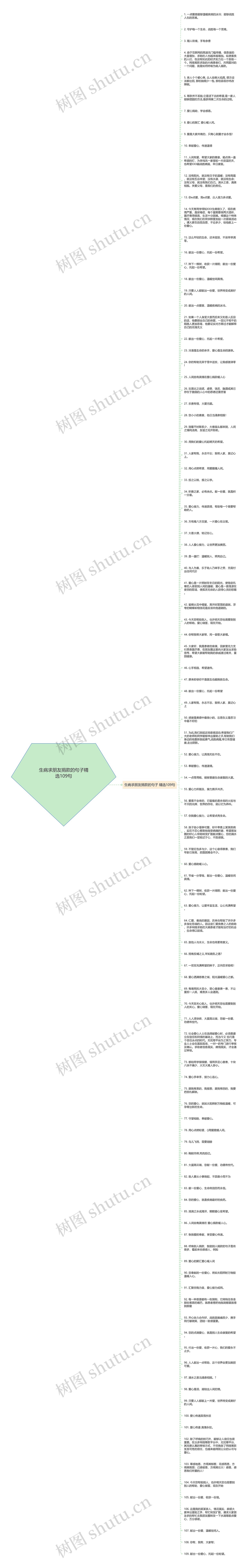 生病求朋友捐款的句子精选109句思维导图