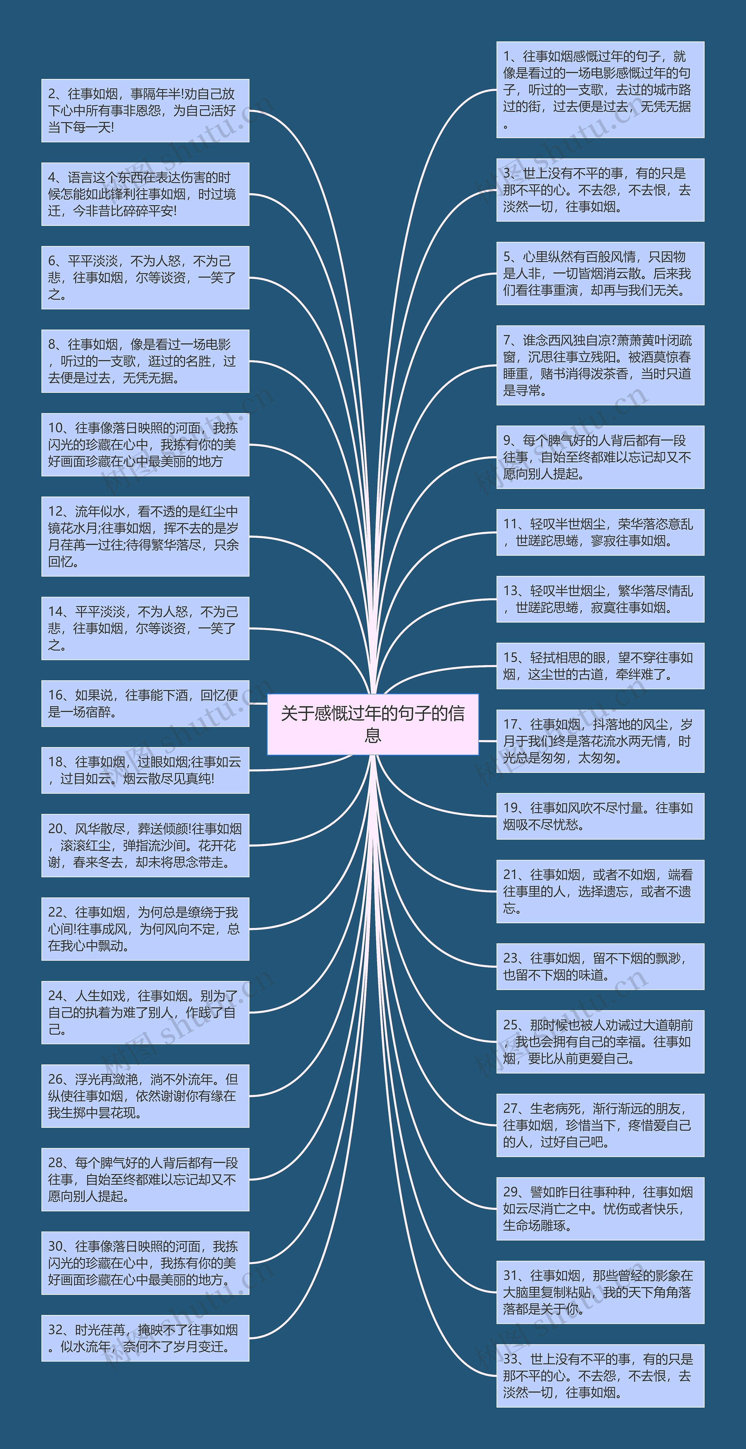 关于感慨过年的句子的信息