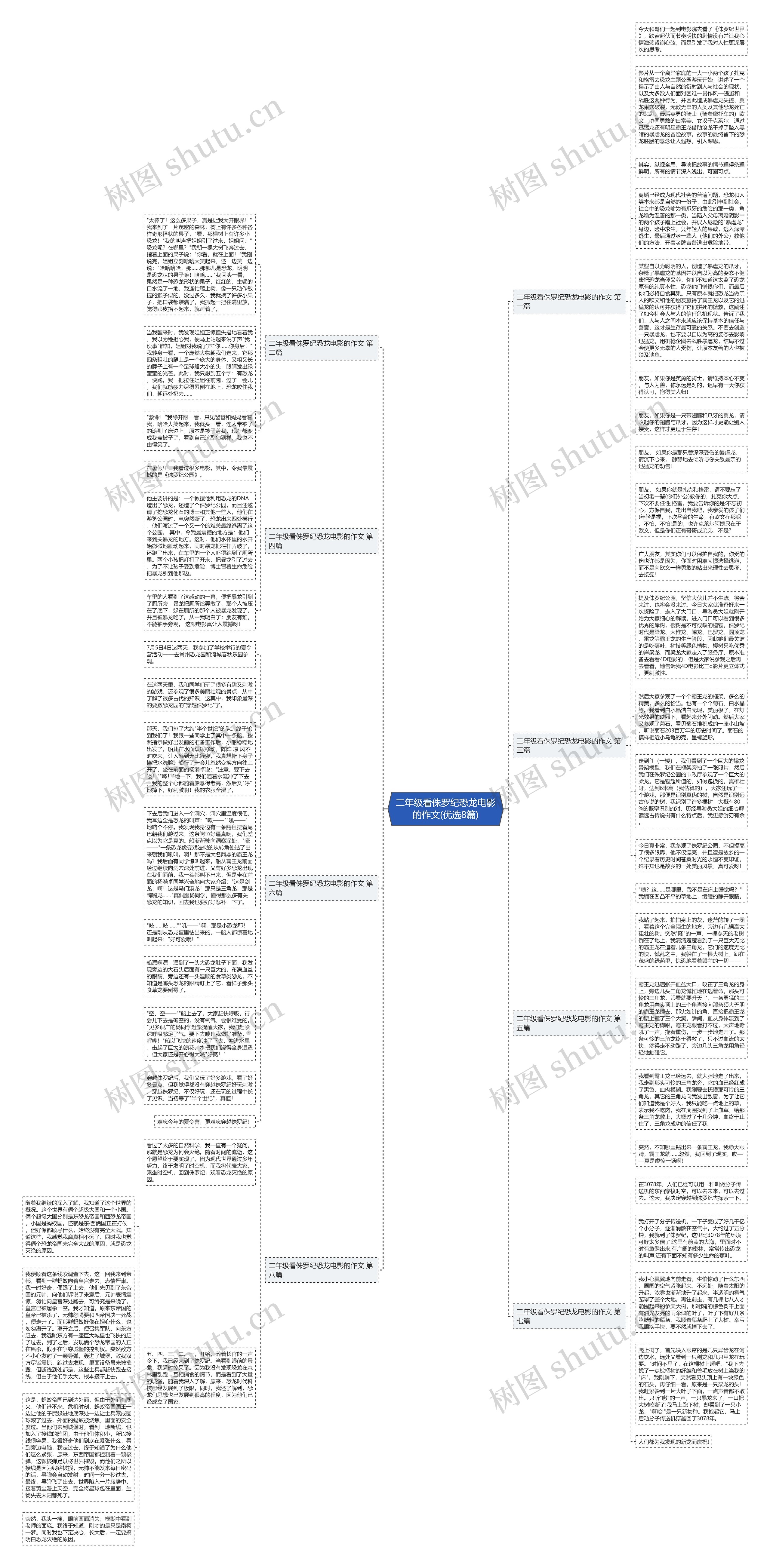 二年级看侏罗纪恐龙电影的作文(优选8篇)思维导图