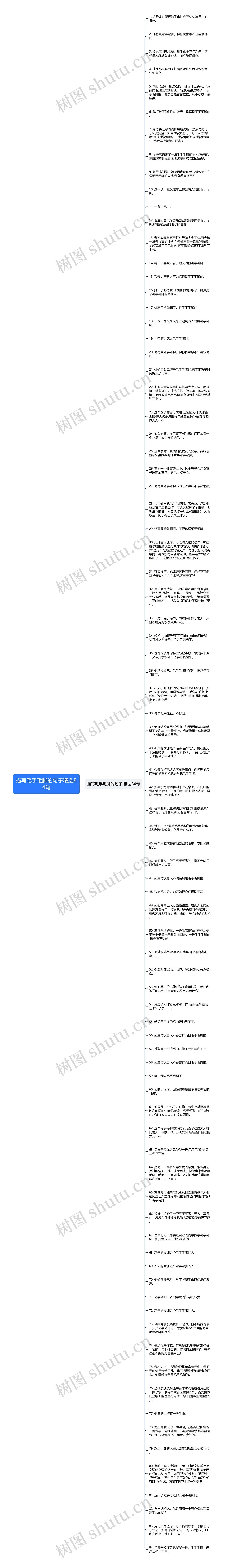 描写毛手毛脚的句子精选84句思维导图