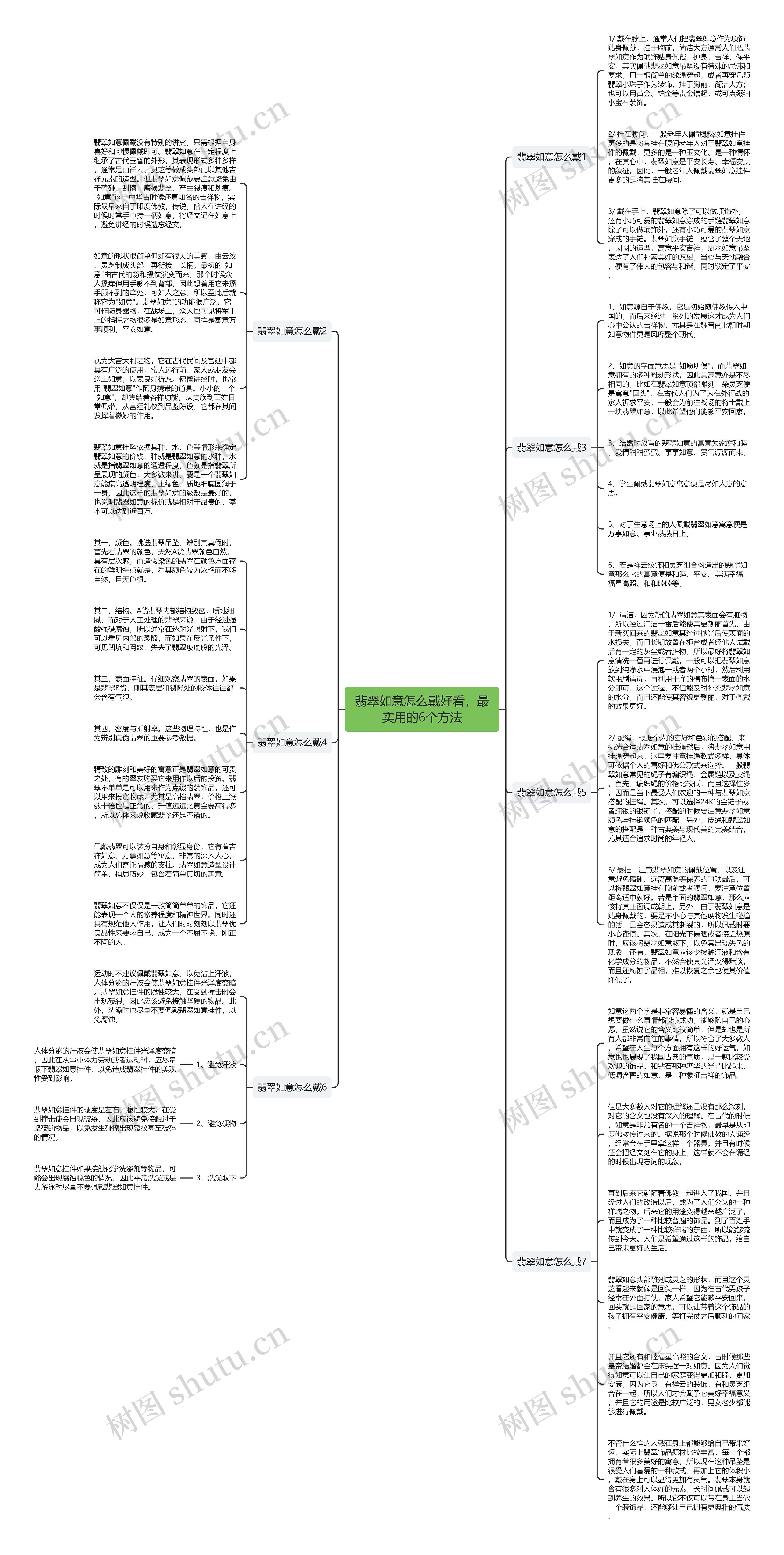 翡翠如意怎么戴好看，最实用的6个方法思维导图