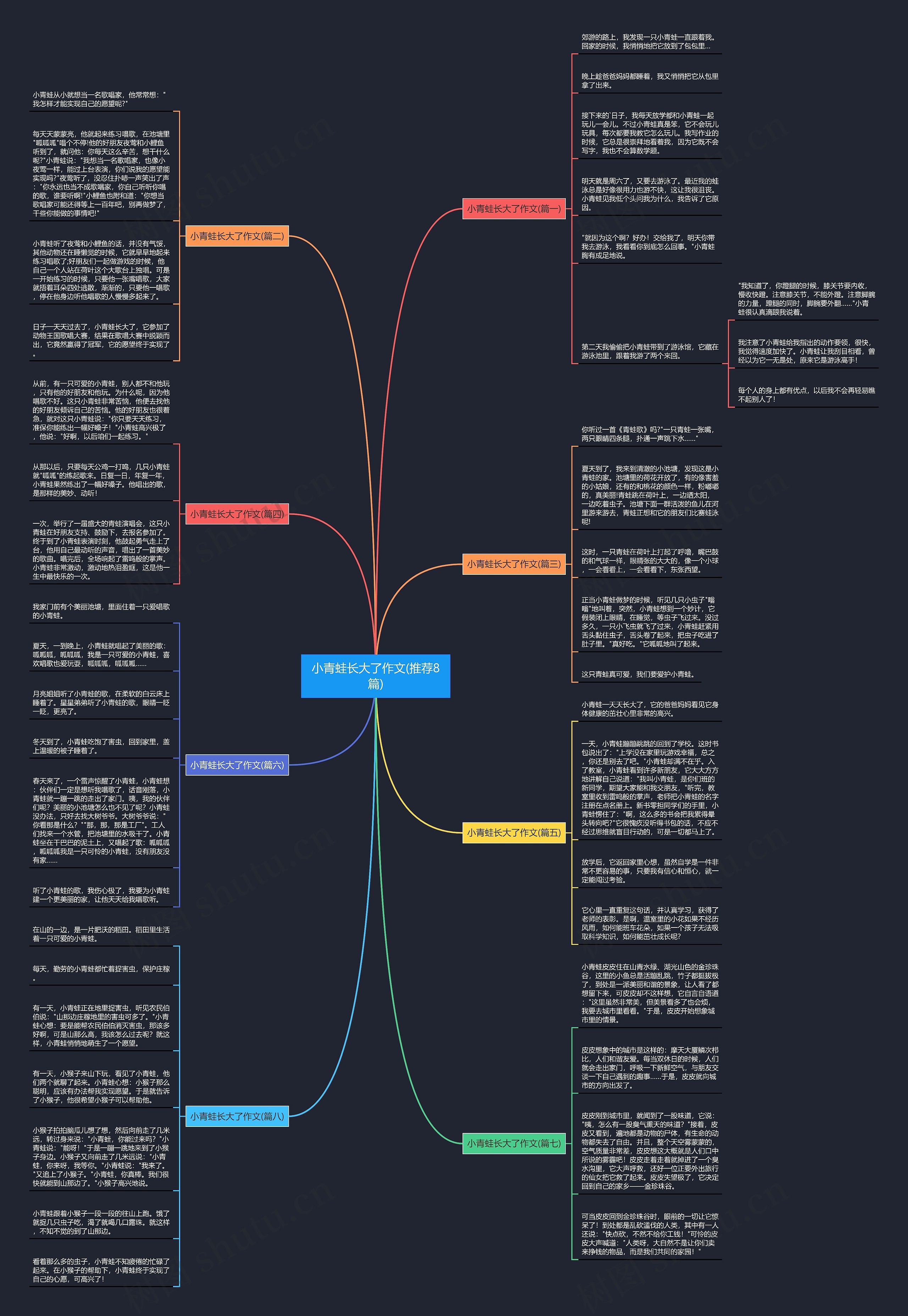 小青蛙长大了作文(推荐8篇) 小青蛙长大了作文(推荐8篇)