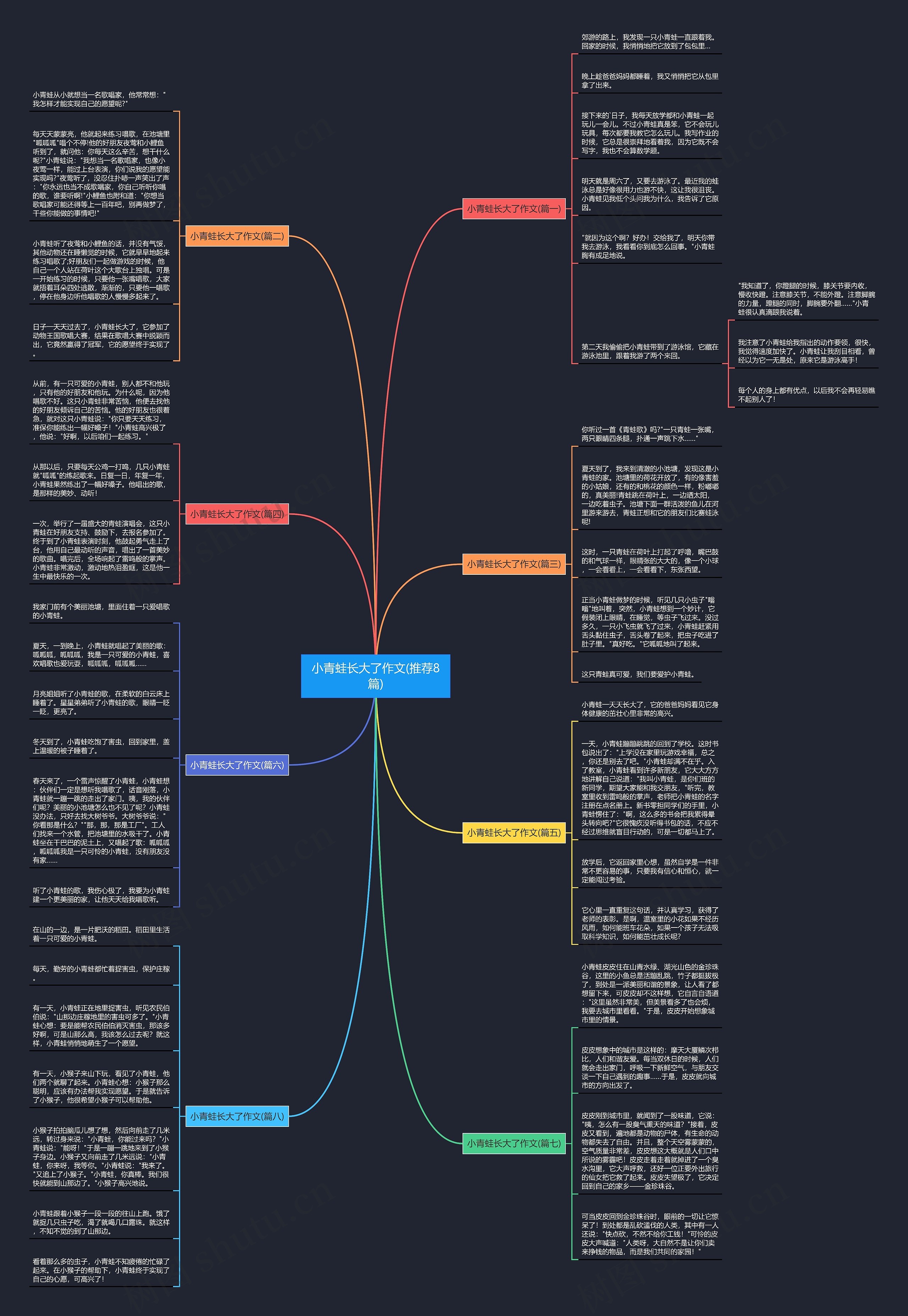 小青蛙长大了作文(推荐8篇)思维导图