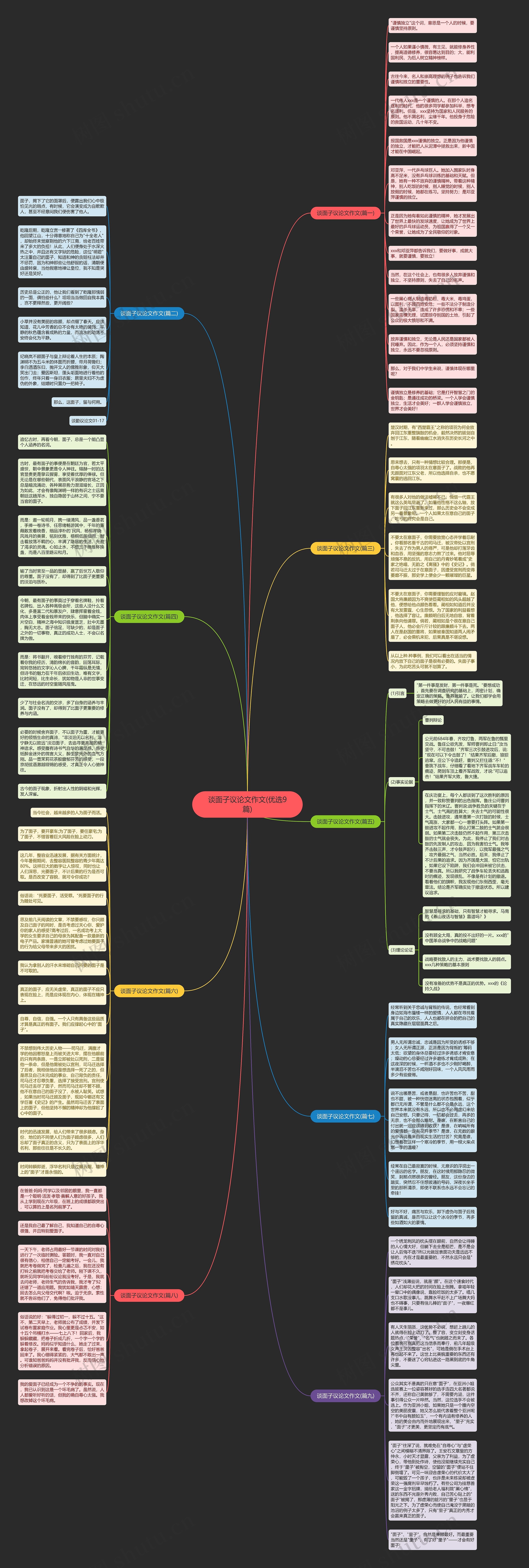 谈面子议论文作文(优选9篇)思维导图