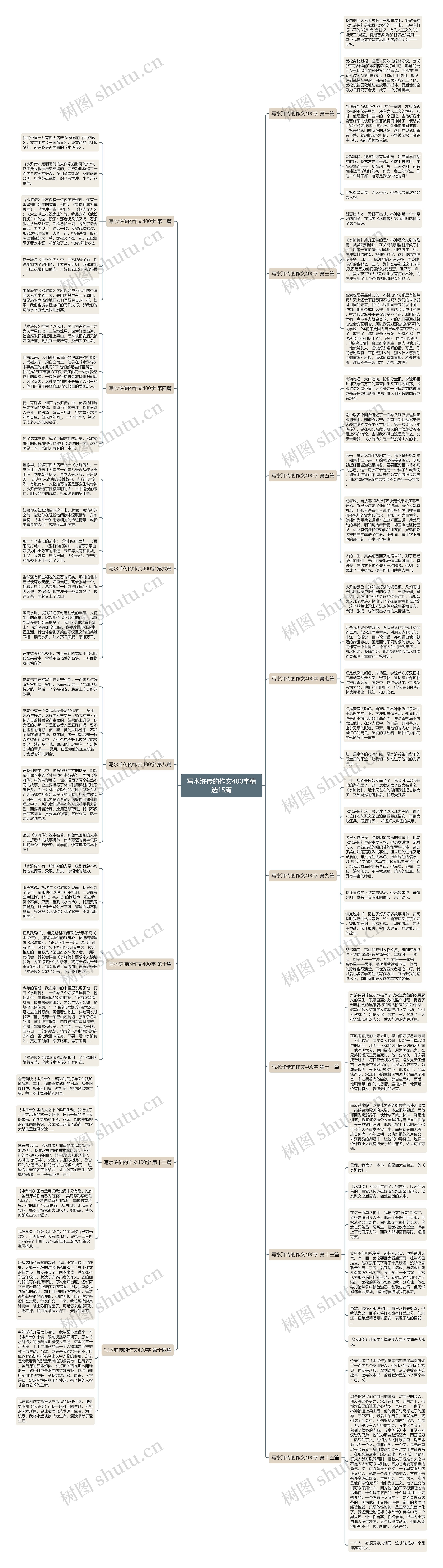 写水浒传的作文400字精选15篇思维导图