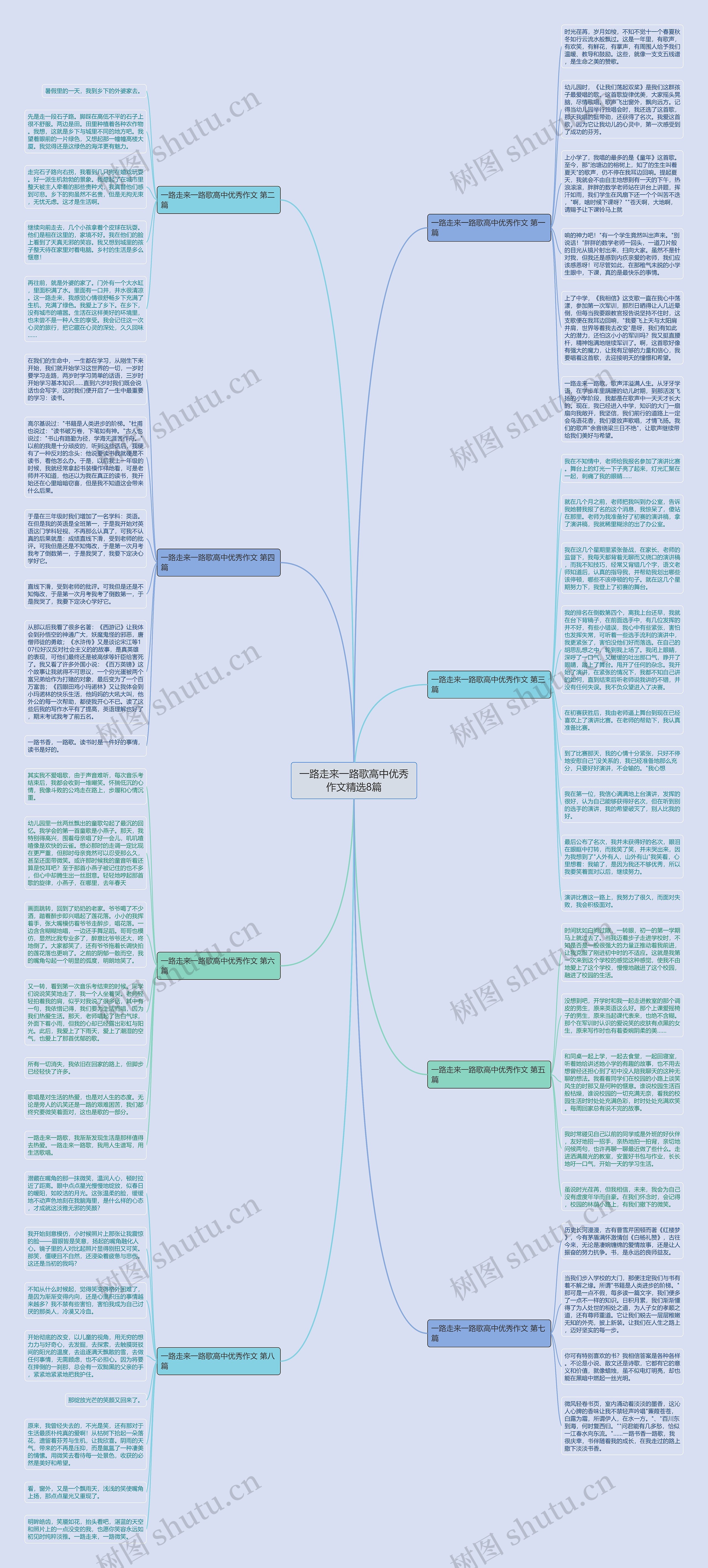 一路走来一路歌高中优秀作文精选8篇思维导图