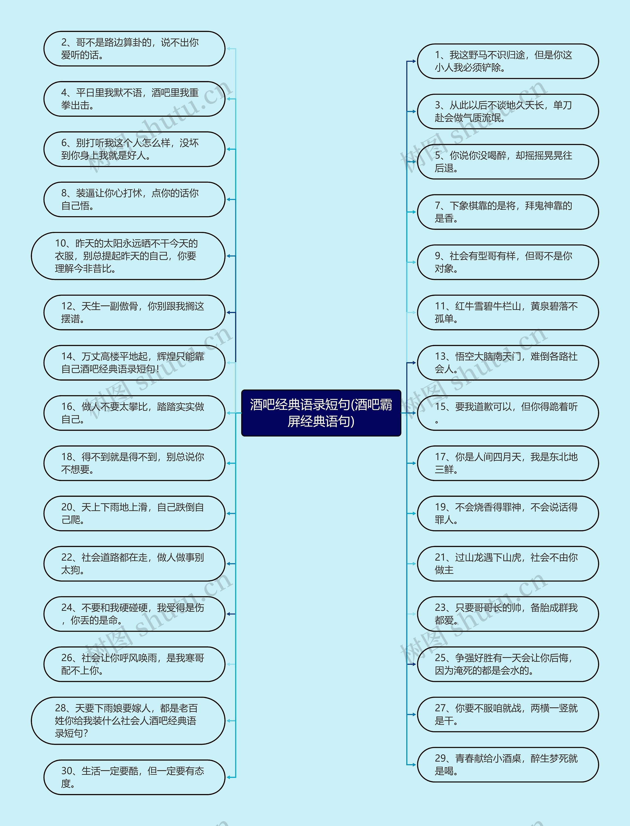 酒吧经典语录短句(酒吧霸屏经典语句)