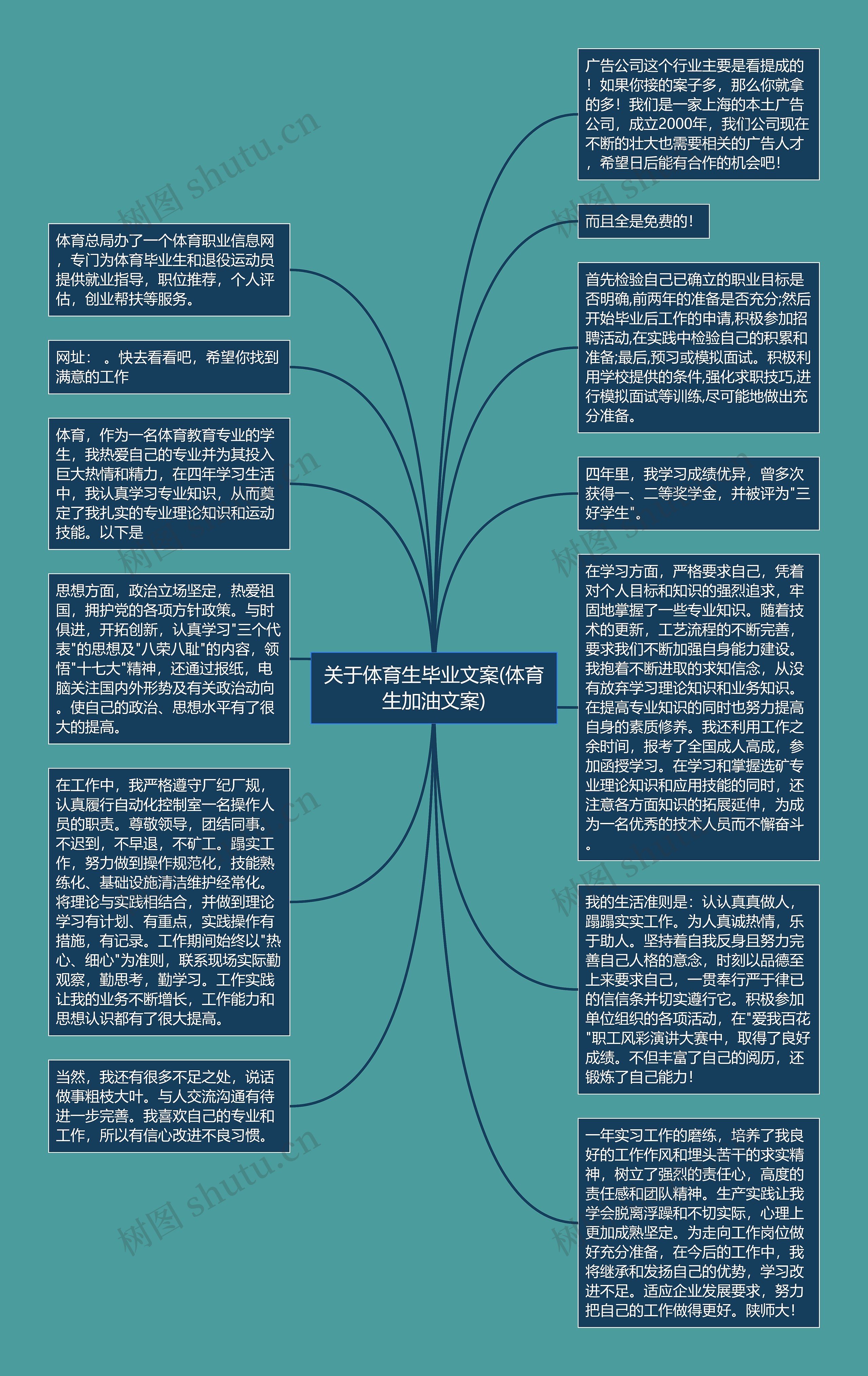 关于体育生毕业文案(体育生加油文案)思维导图高清图 关于体育生毕业文案(体育生加油文案)思维导图