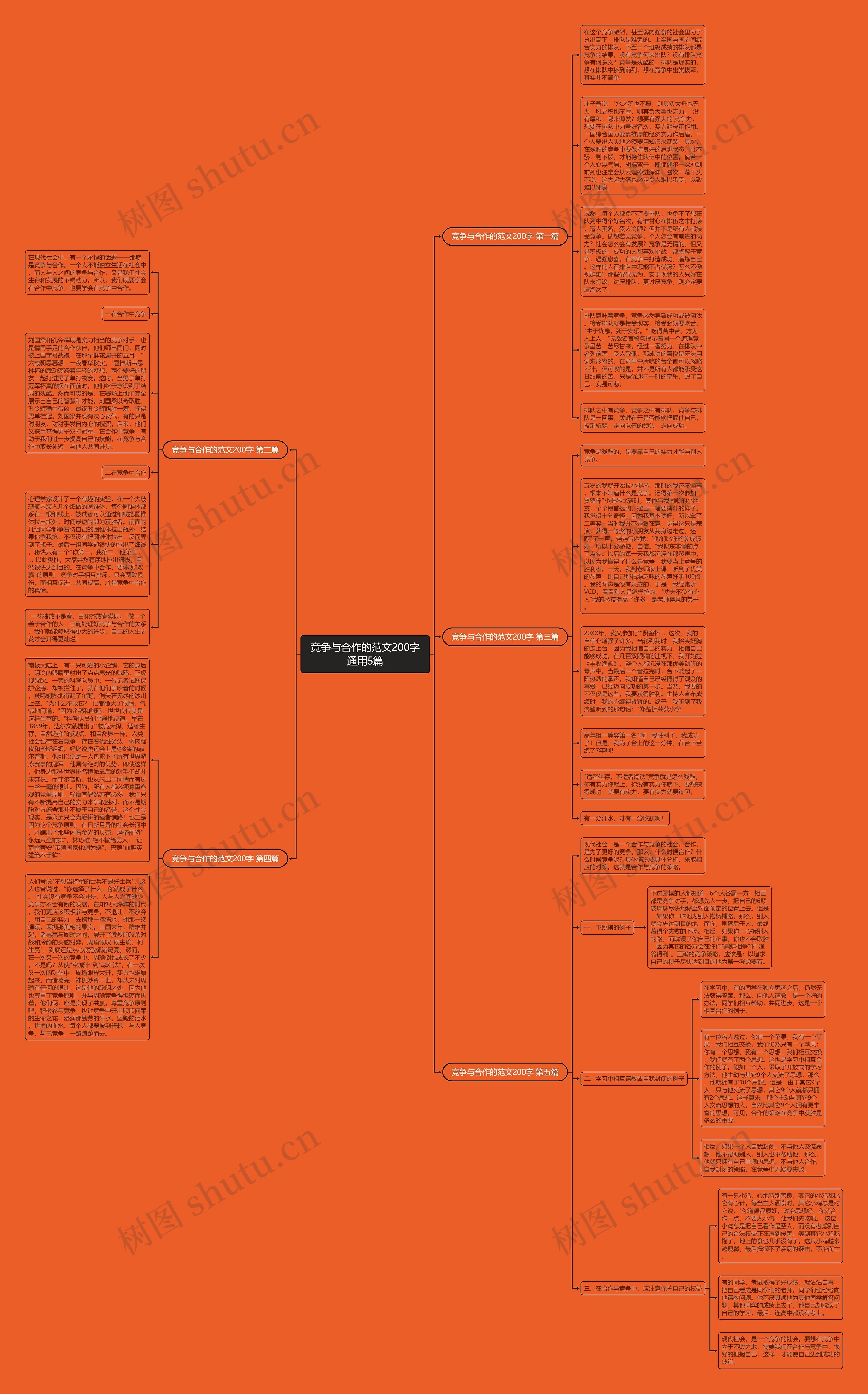 竞争与合作的范文200字通用5篇思维导图