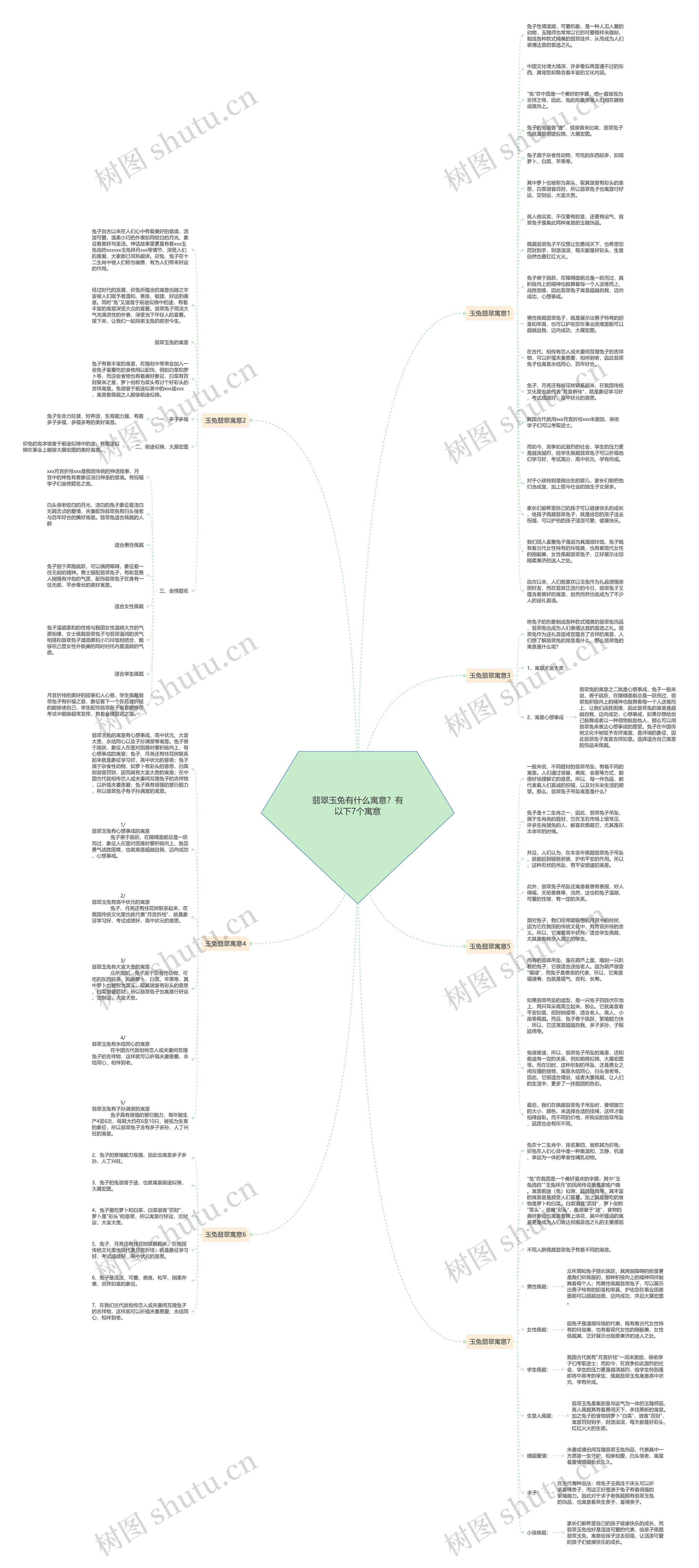 翡翠玉兔有什么寓意？有以下7个寓意思维导图