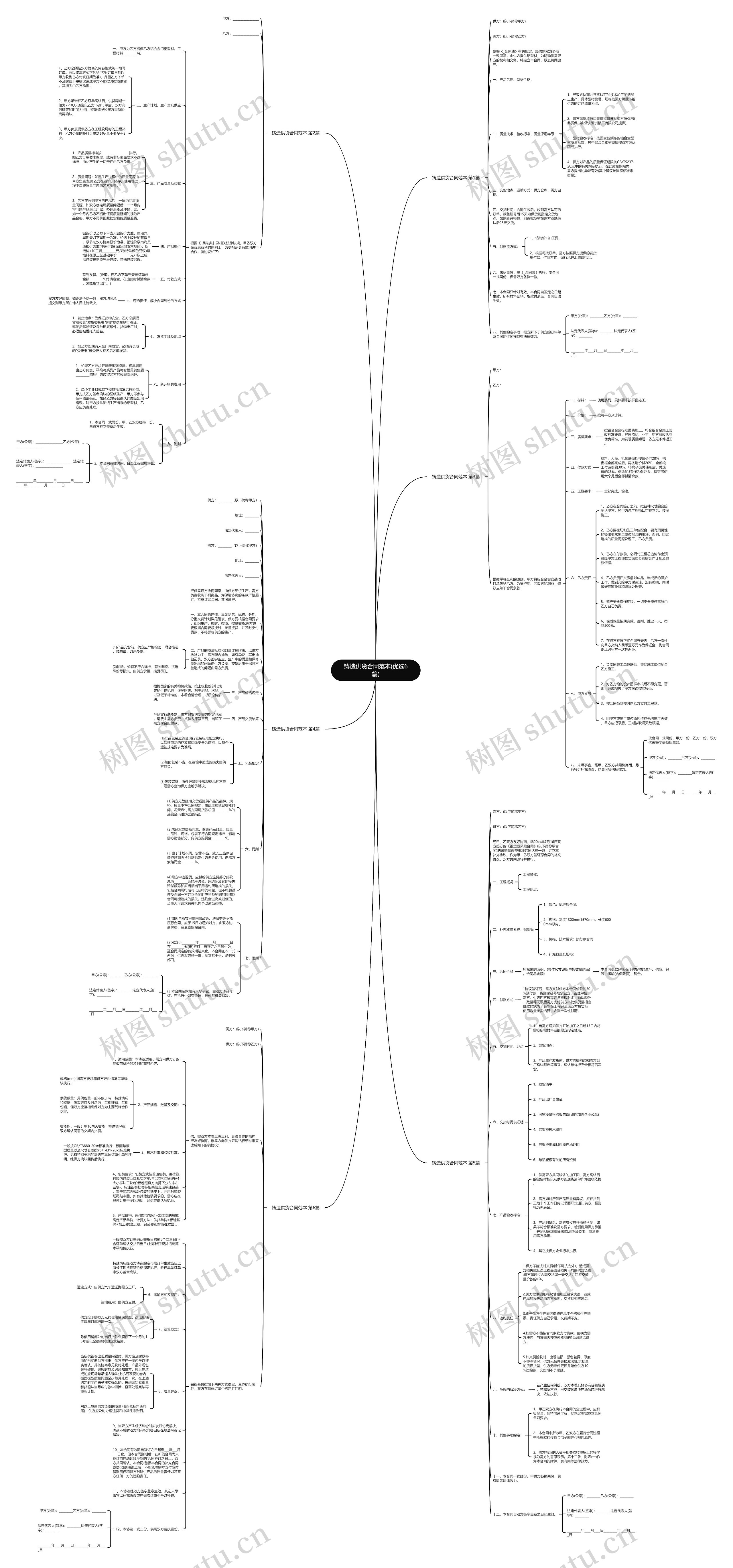 铸造供货合同范本(优选6篇)思维导图