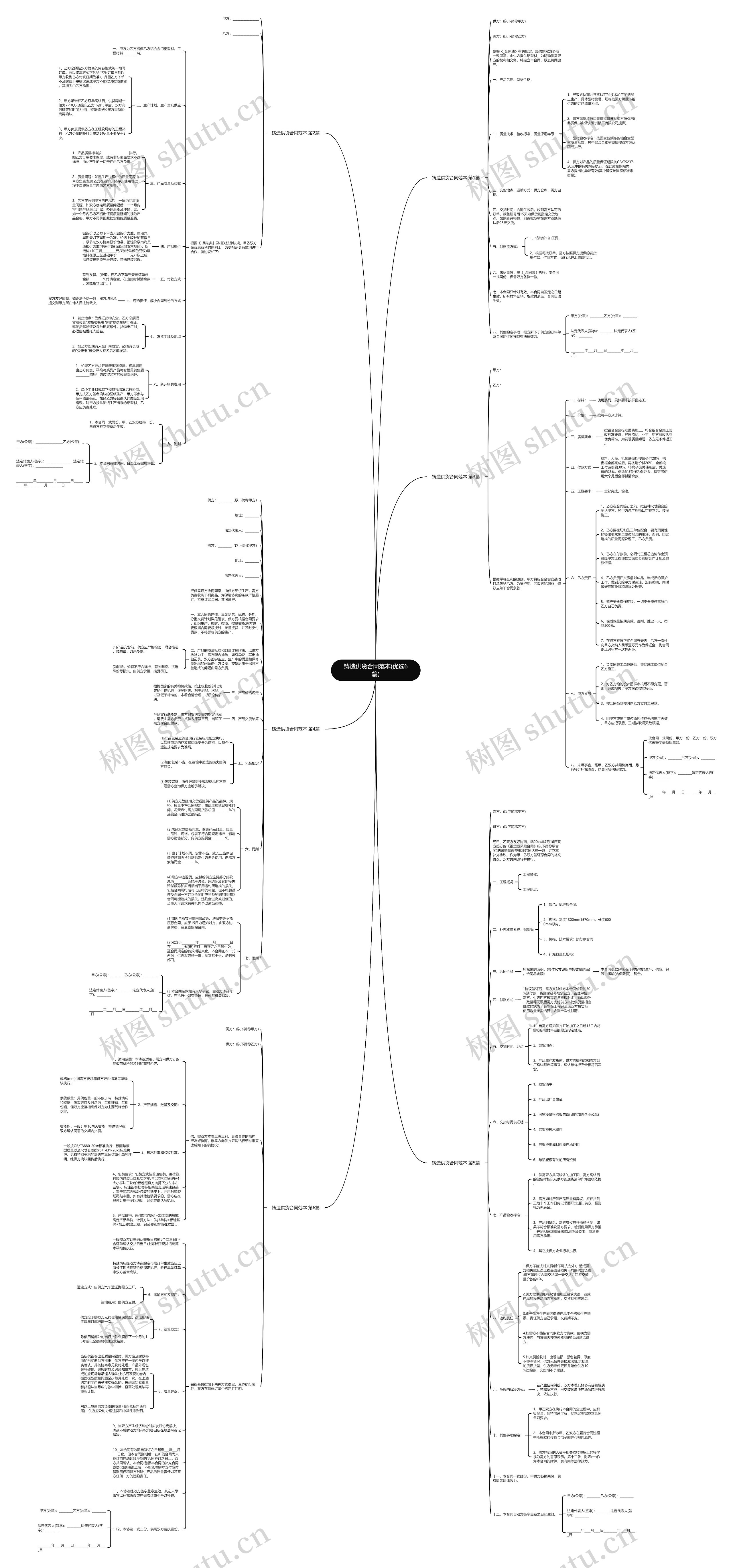铸造供货合同范本(优选6篇)思维导图高清图 铸造供货合同范本(优选6篇)思维导图