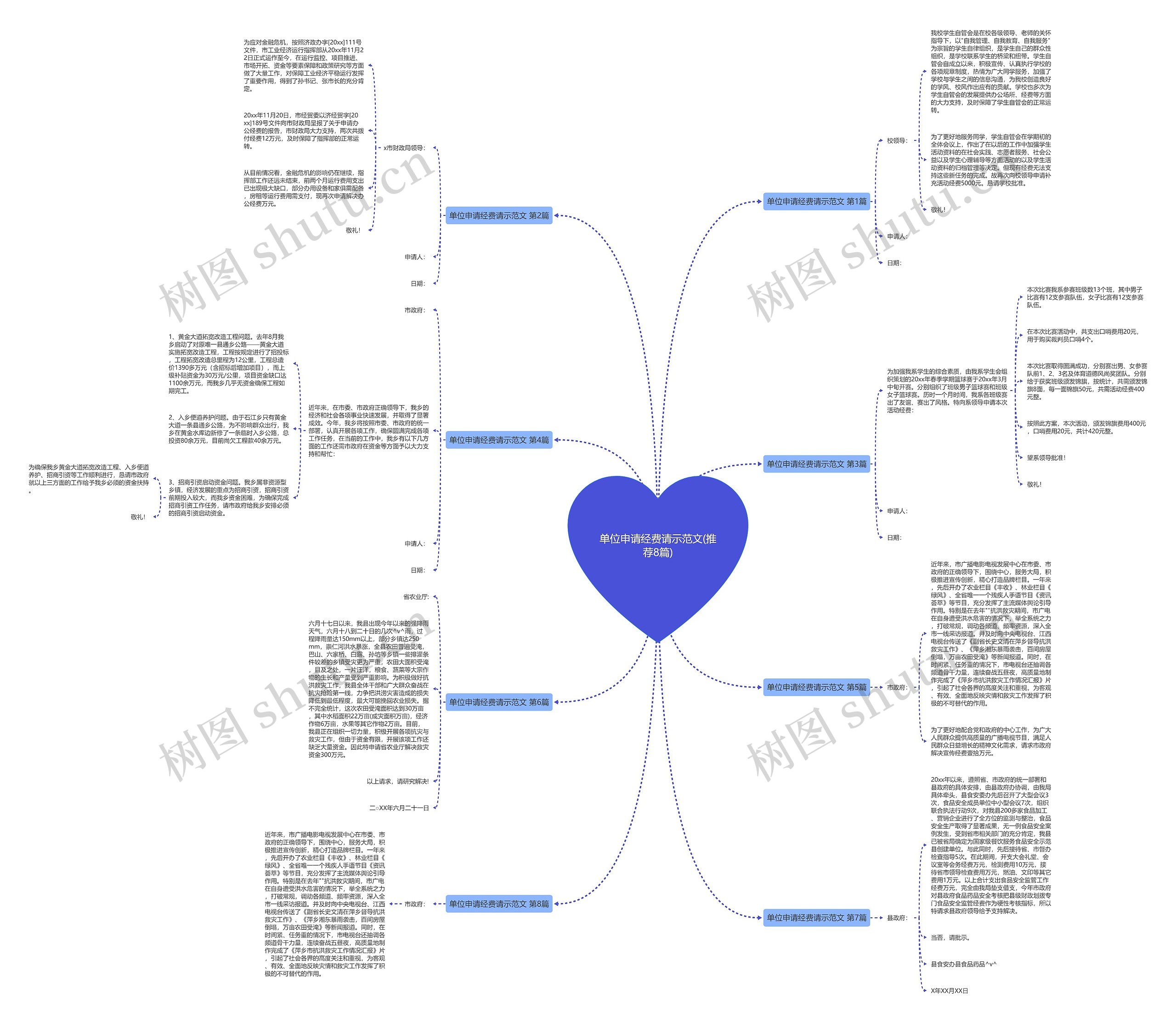 单位申请经费请示范文(推荐8篇) 单位申请经费请示范文(推荐8篇)