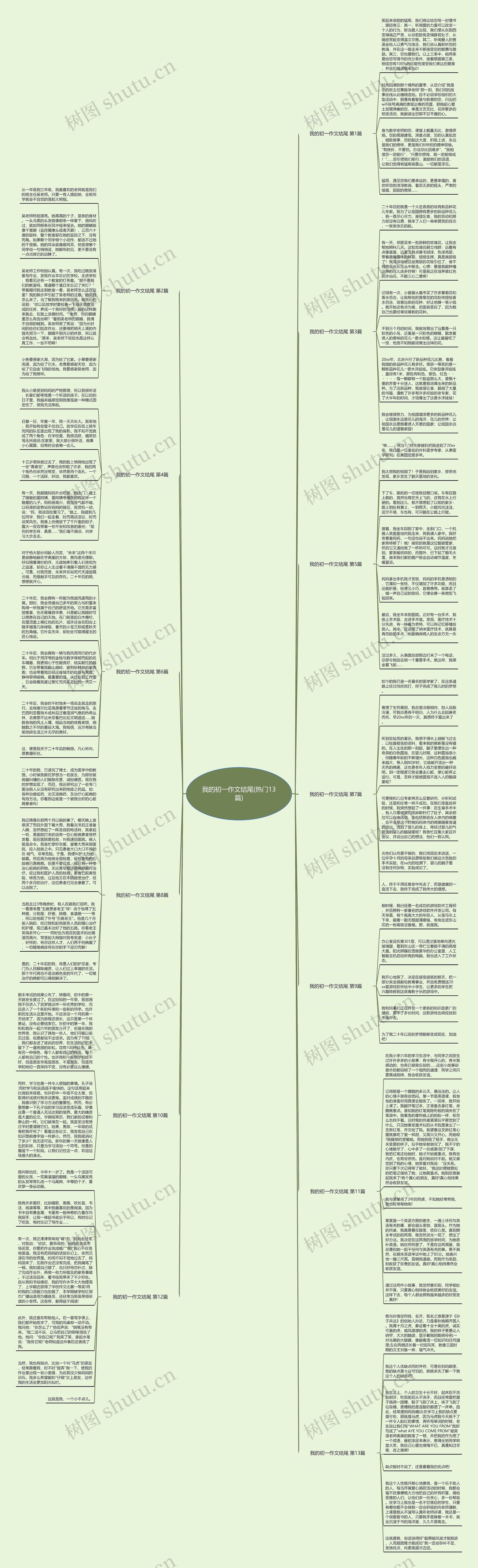 我的初一作文结尾(热门13篇) 我的初一作文结尾(热门13篇)