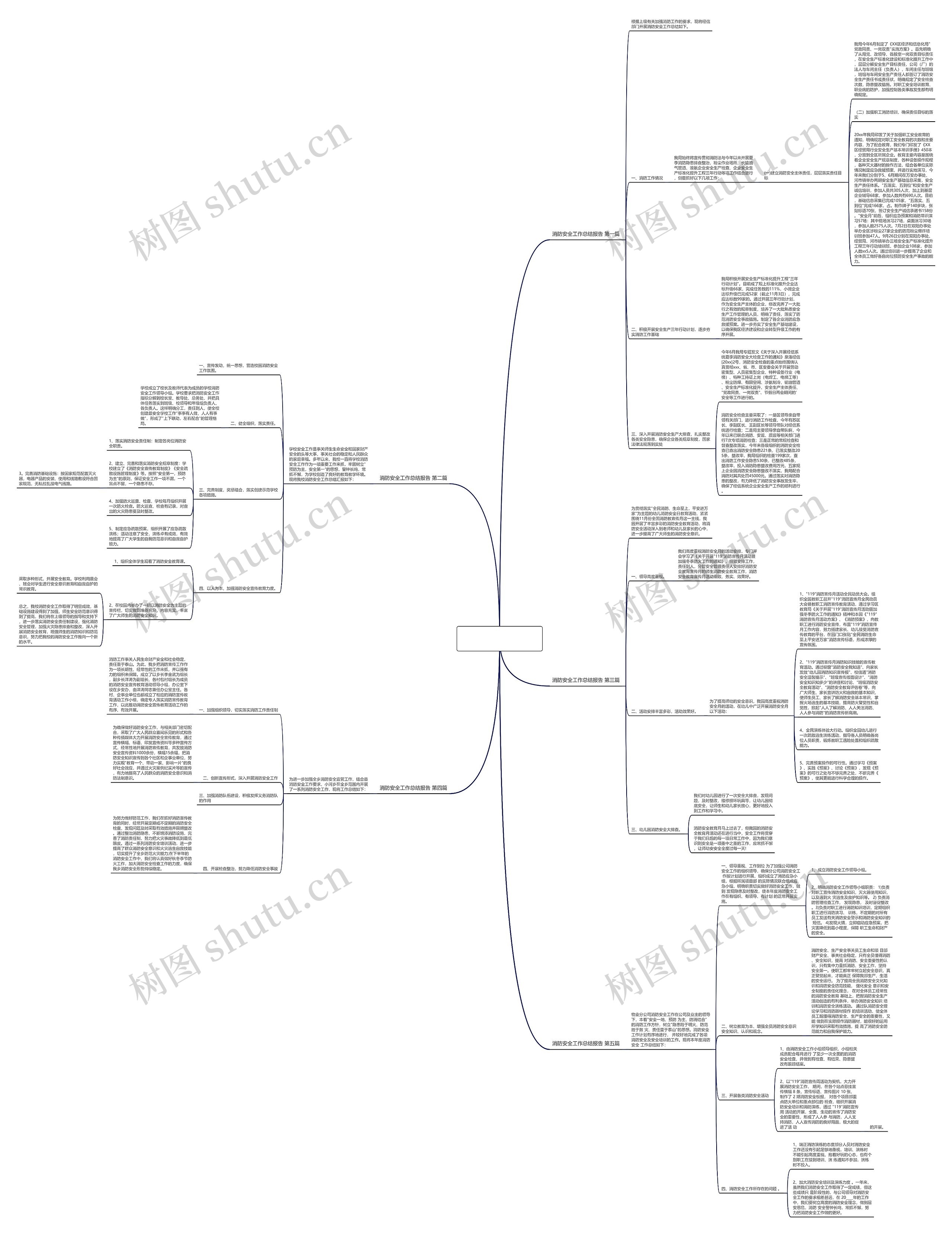 消防安全工作总结报告优选5篇思维导图