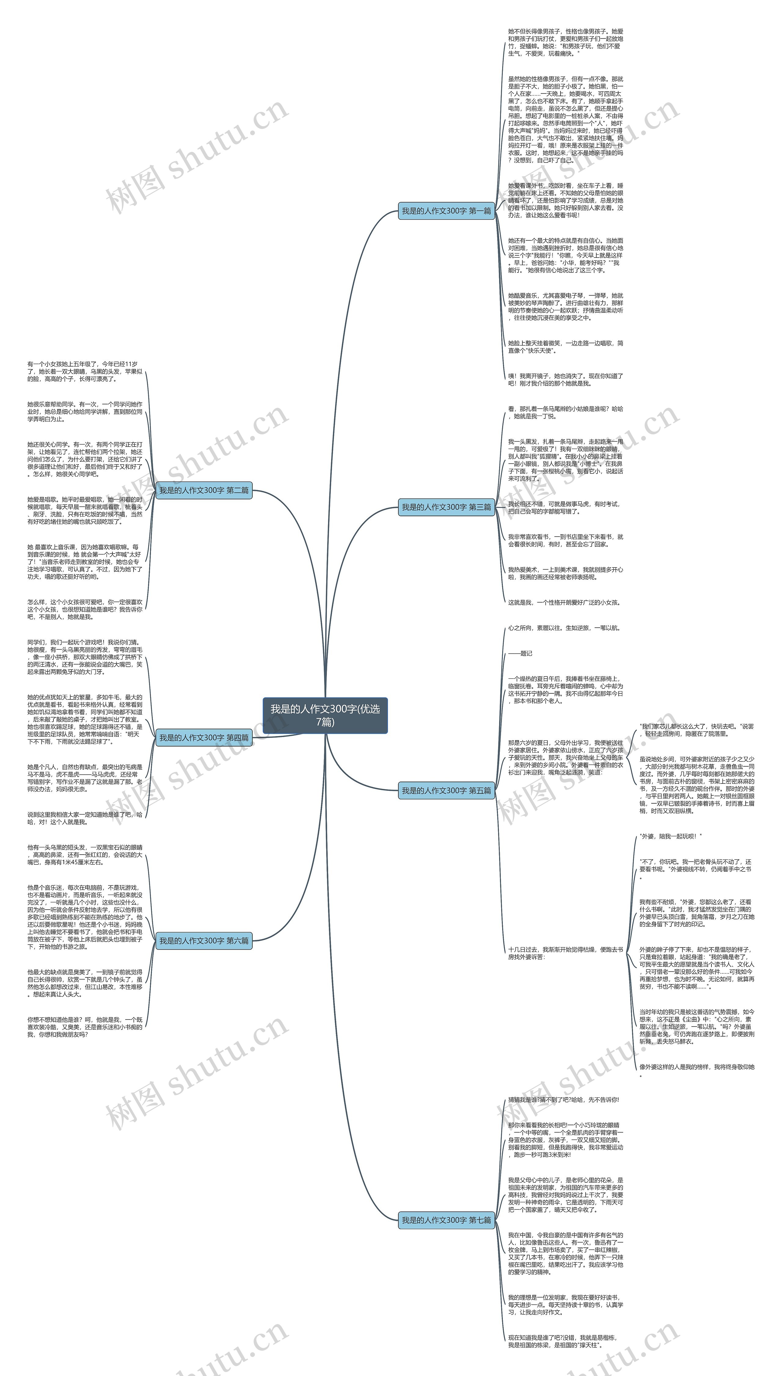 我是的人作文300字(优选7篇)思维导图